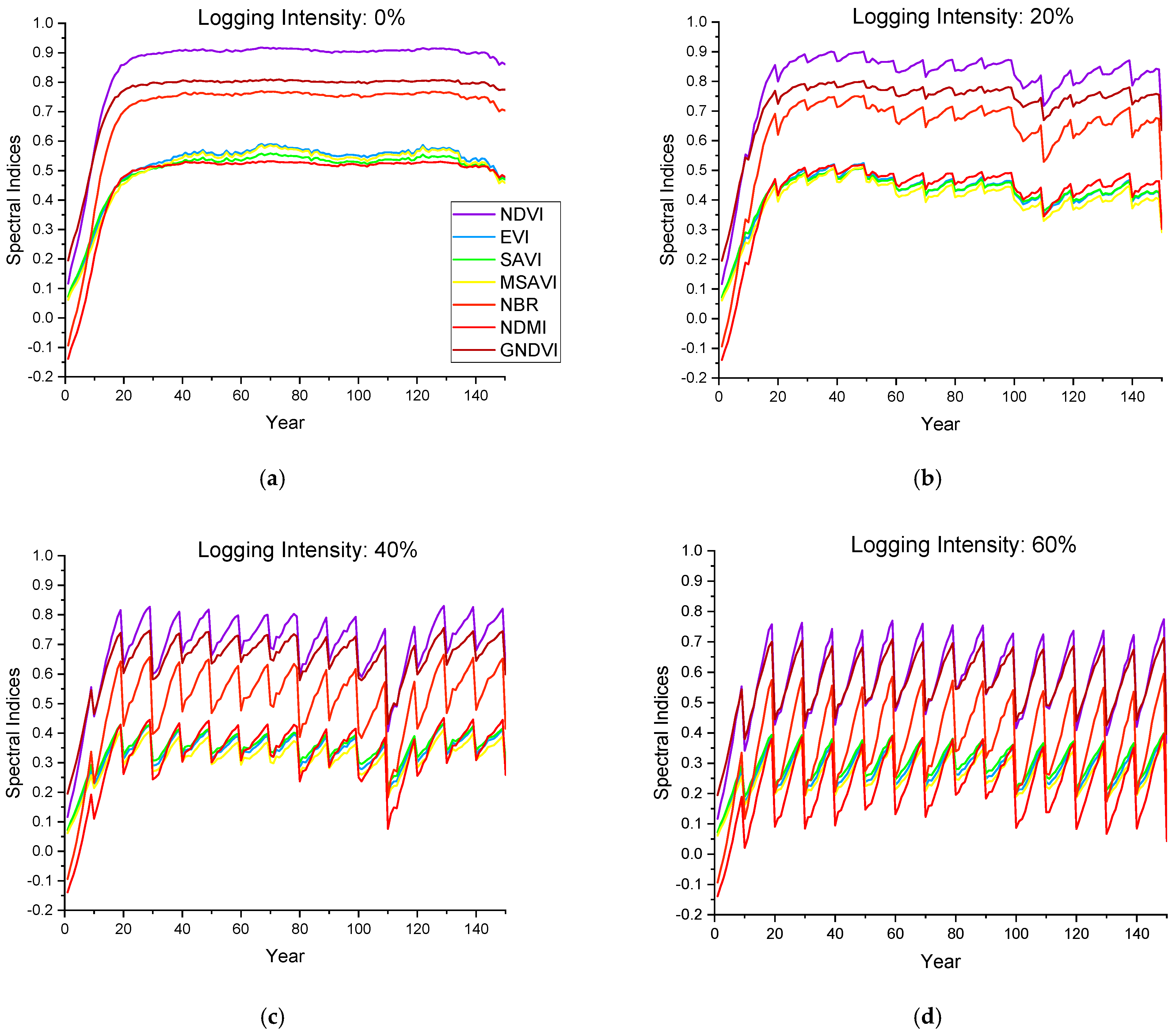 Remotesensing 18 00258 g008