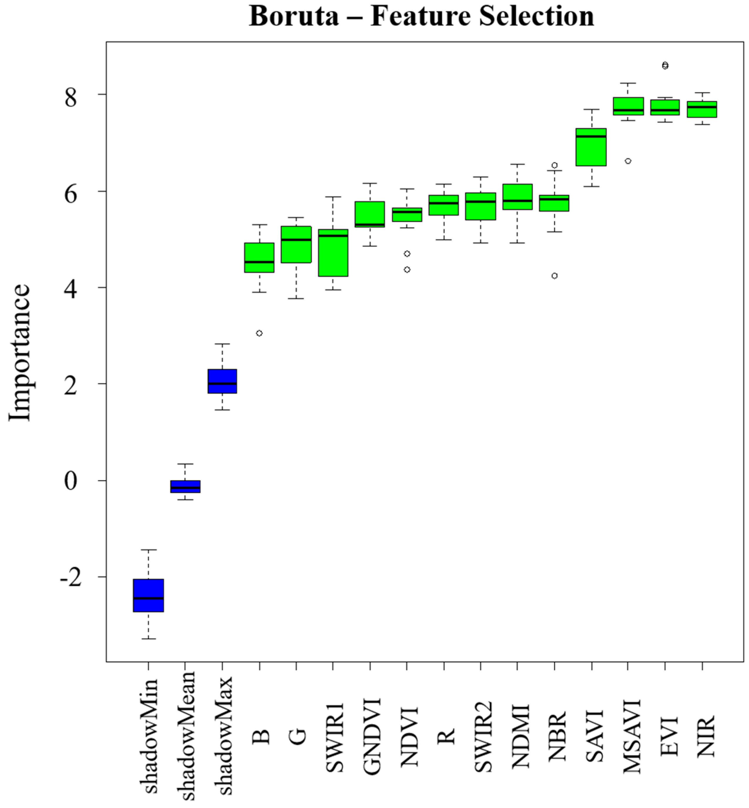 Remotesensing 18 00258 g009