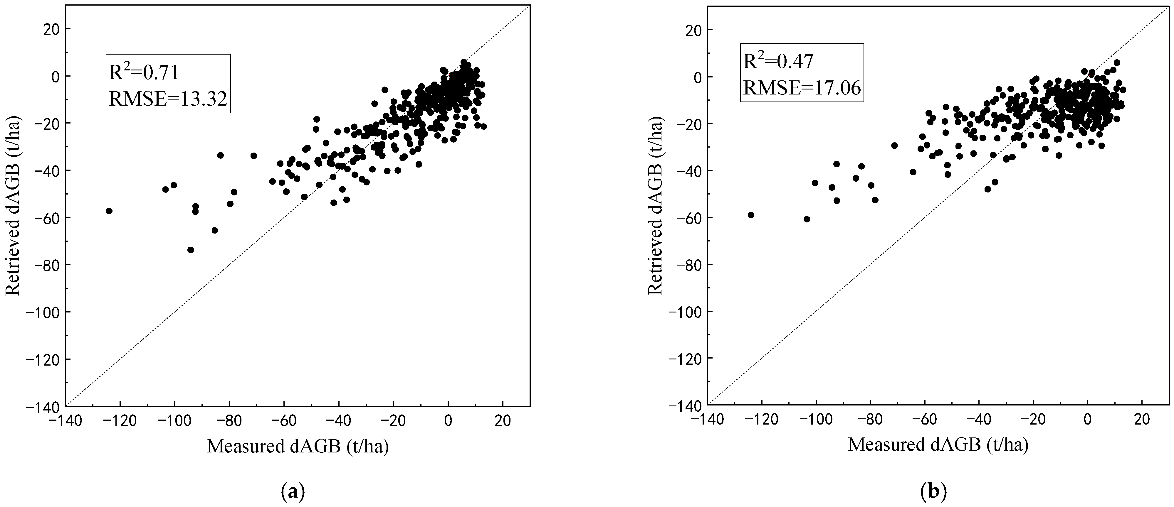 Remotesensing 18 00258 g010