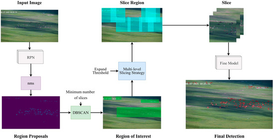 Remotesensing 18 00259 g004