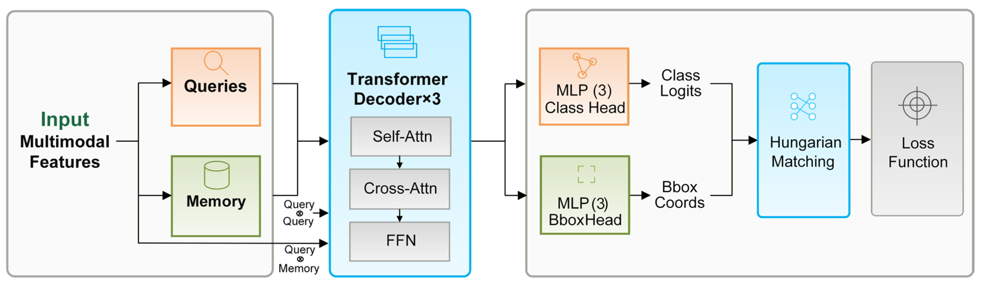 Remotesensing 18 00266 g003 Remotesensing 18 00266 g003