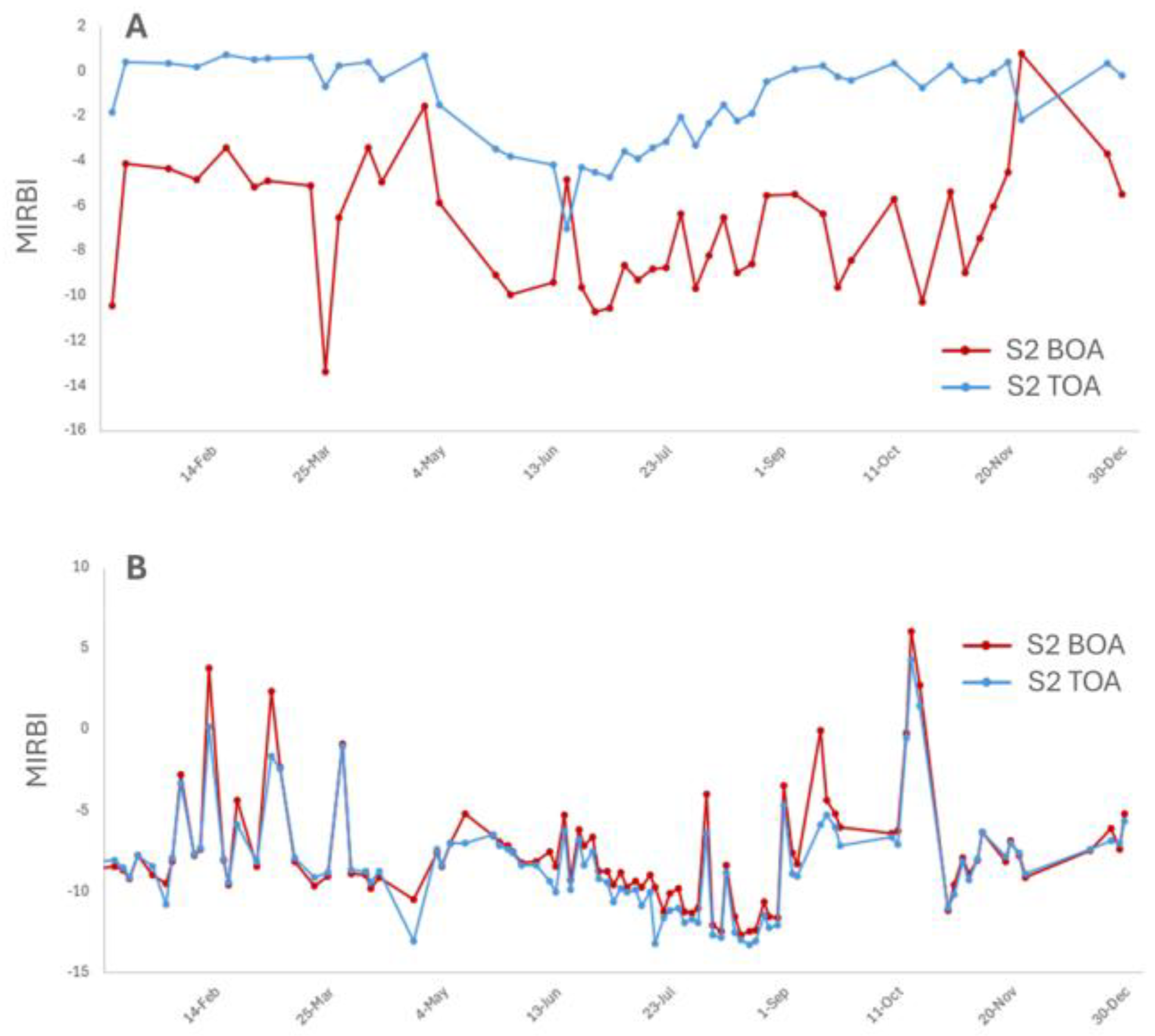 Remotesensing 18 00267 g003 Remotesensing 18 00267 g003