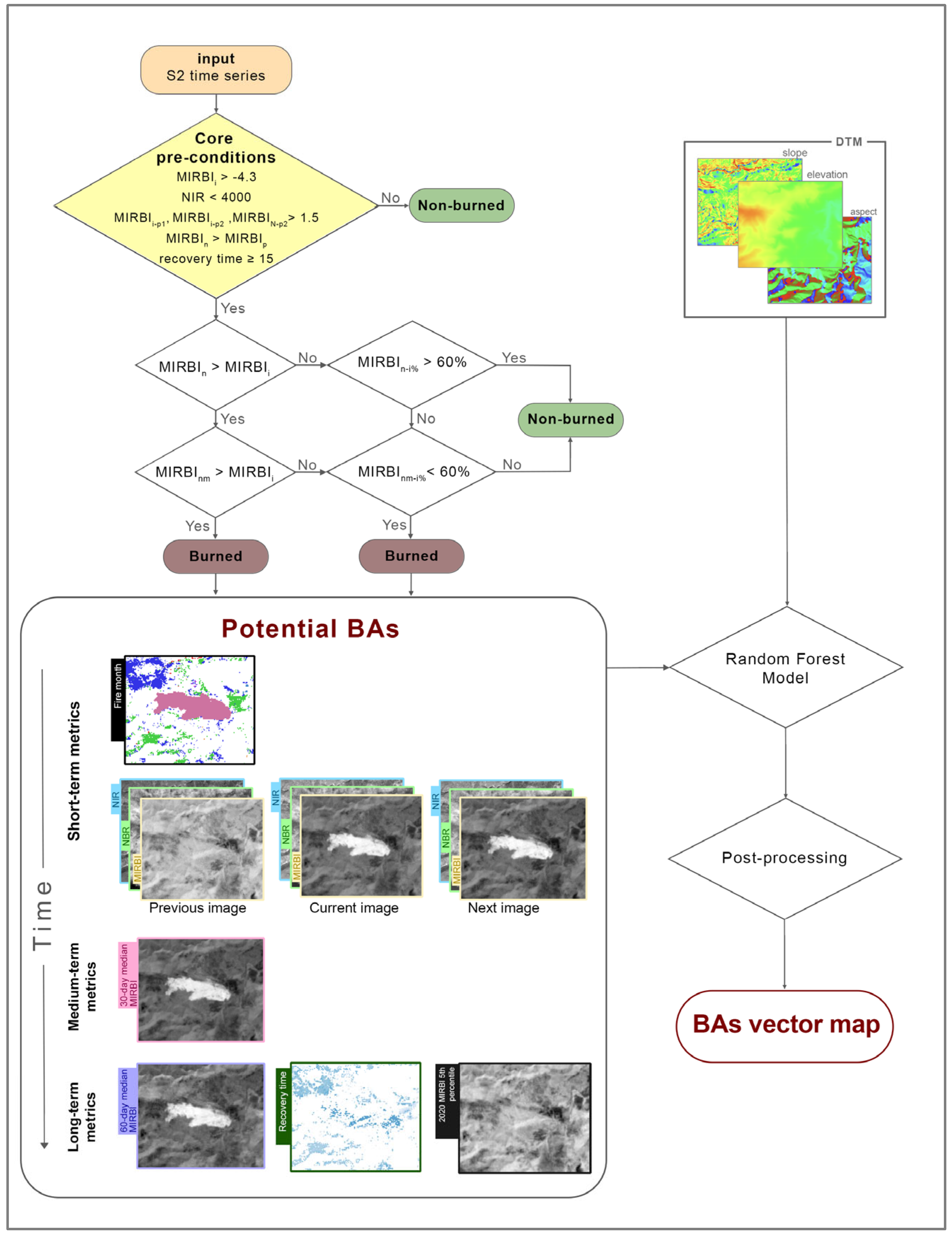 Remotesensing 18 00267 g005 Remotesensing 18 00267 g005