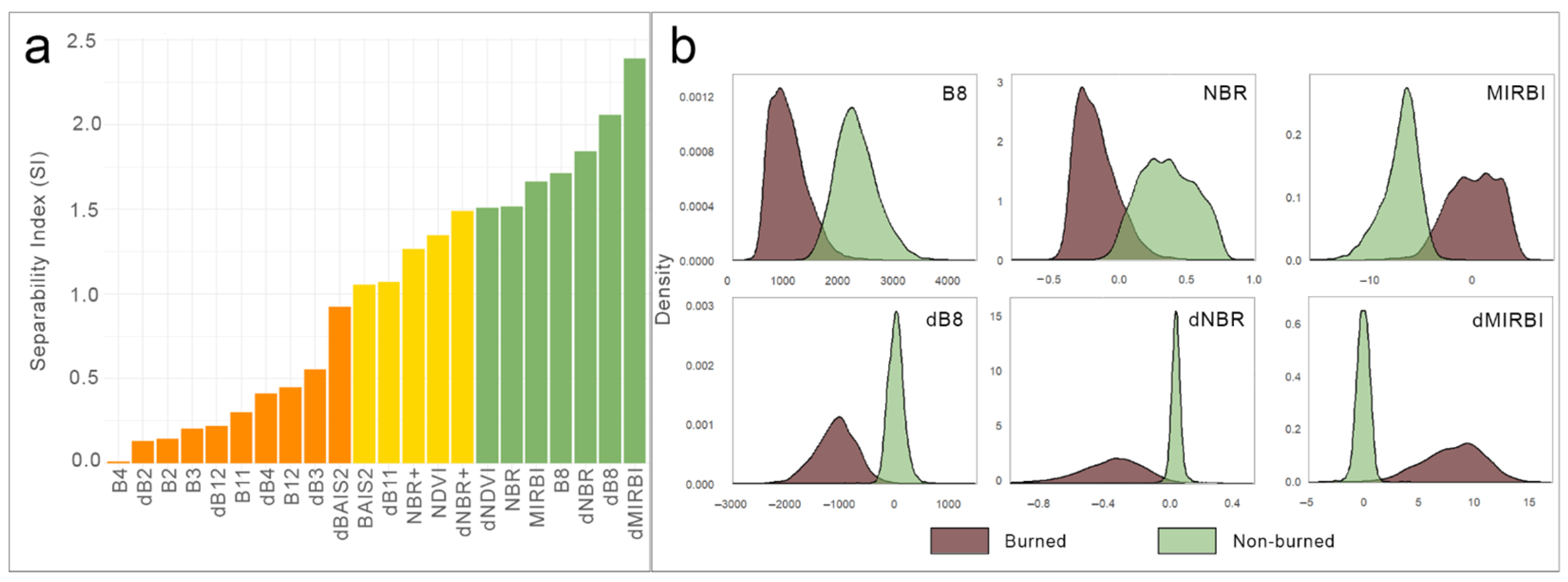 Remotesensing 18 00267 g007 Remotesensing 18 00267 g007