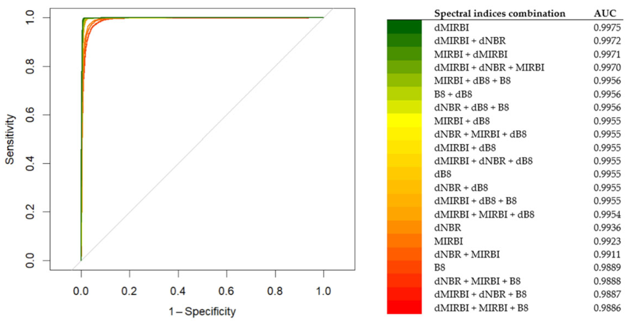Remotesensing 18 00267 g008 Remotesensing 18 00267 g008