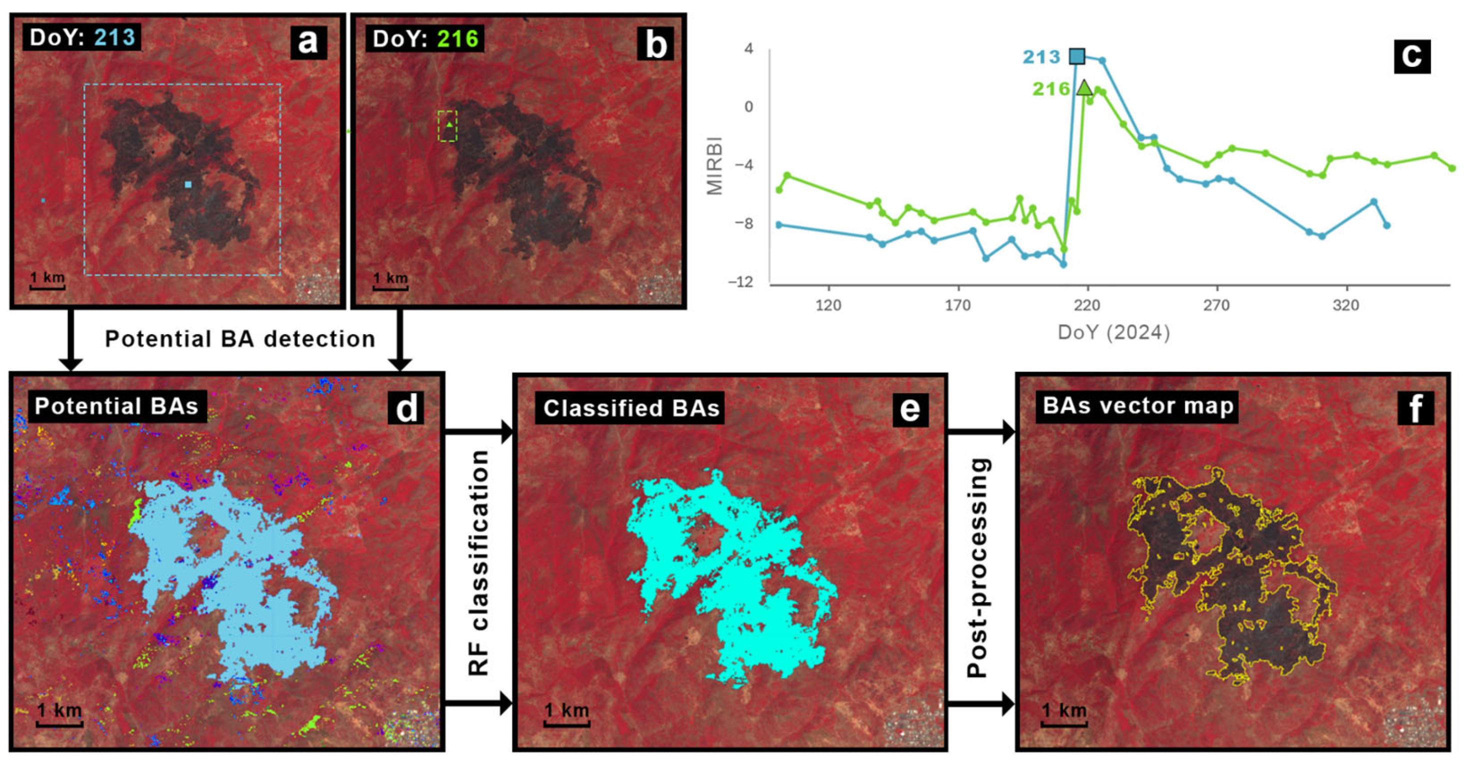Remotesensing 18 00267 g009 Remotesensing 18 00267 g009