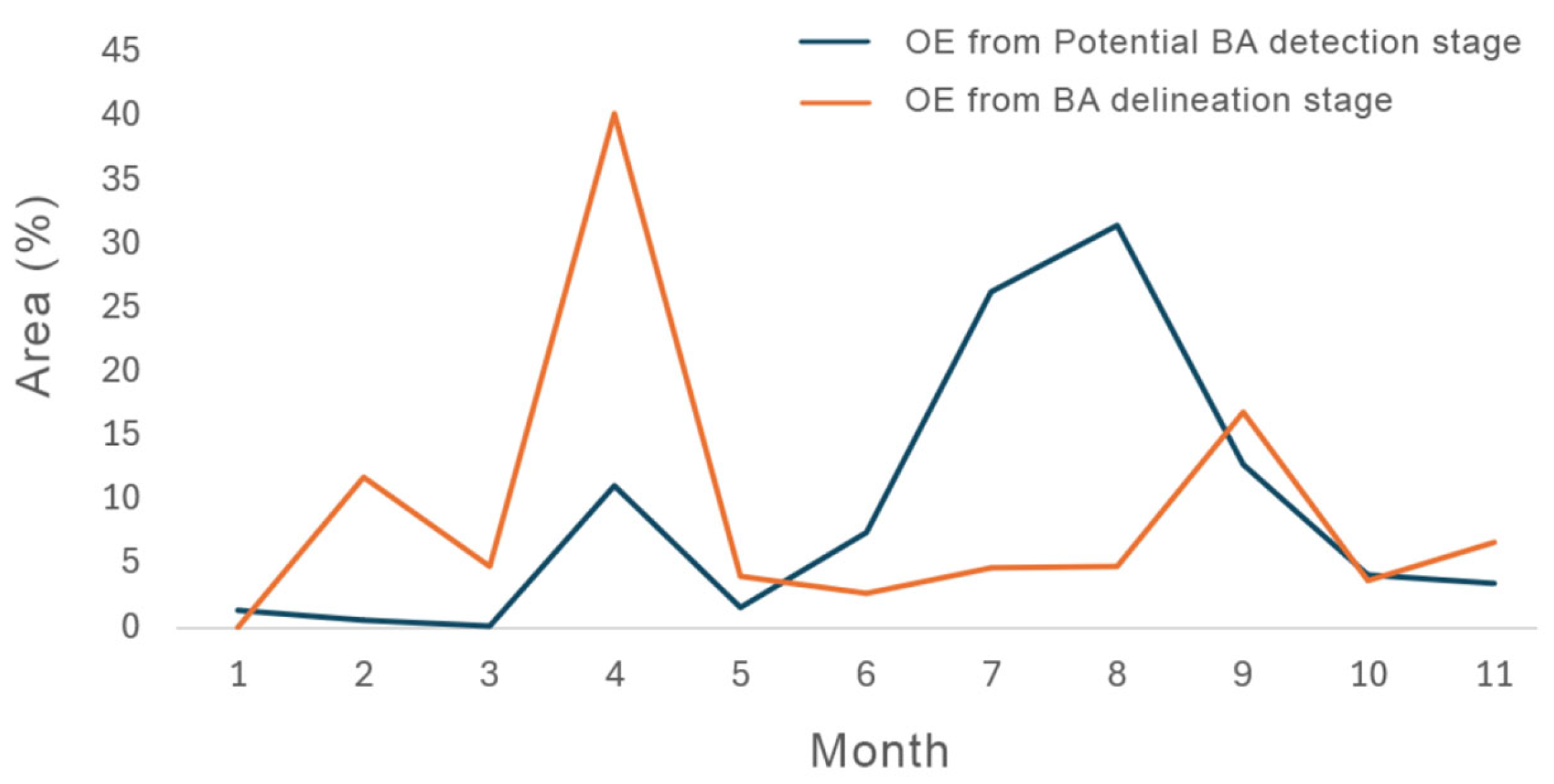 Remotesensing 18 00267 g0a1 Remotesensing 18 00267 g0a1