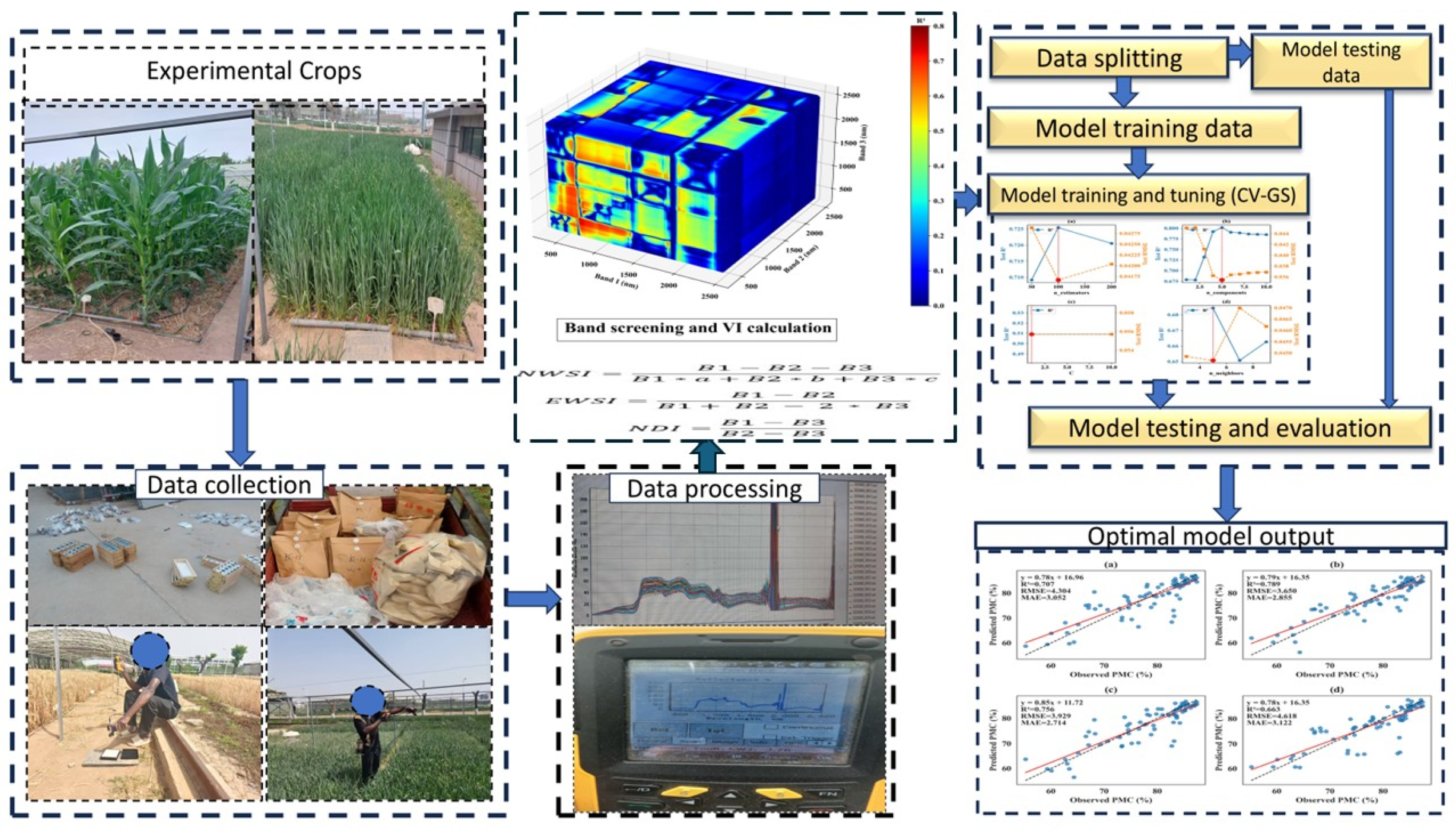 Remotesensing 18 00271 g002 Remotesensing 18 00271 g002