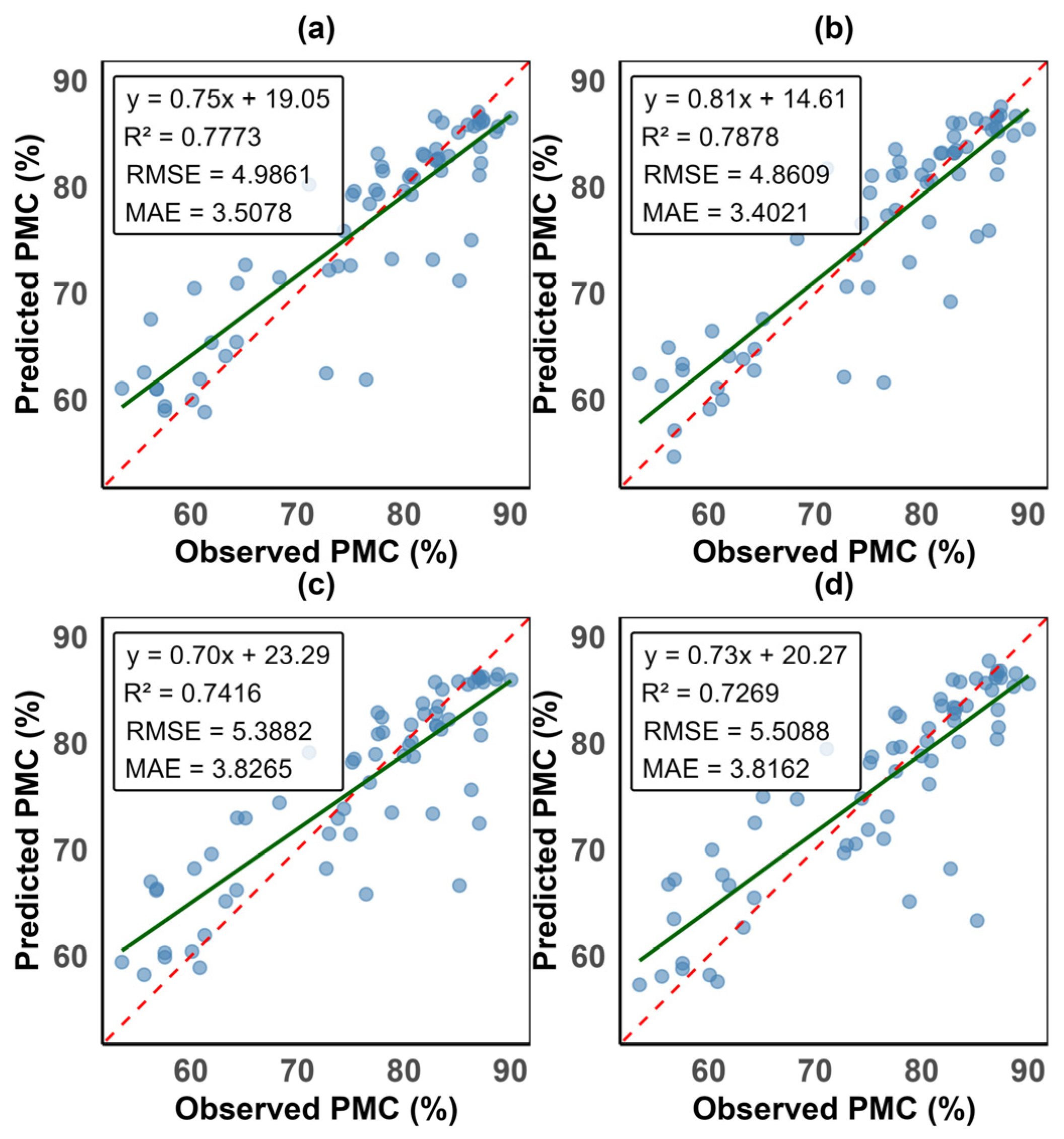Remotesensing 18 00271 g004 Remotesensing 18 00271 g004