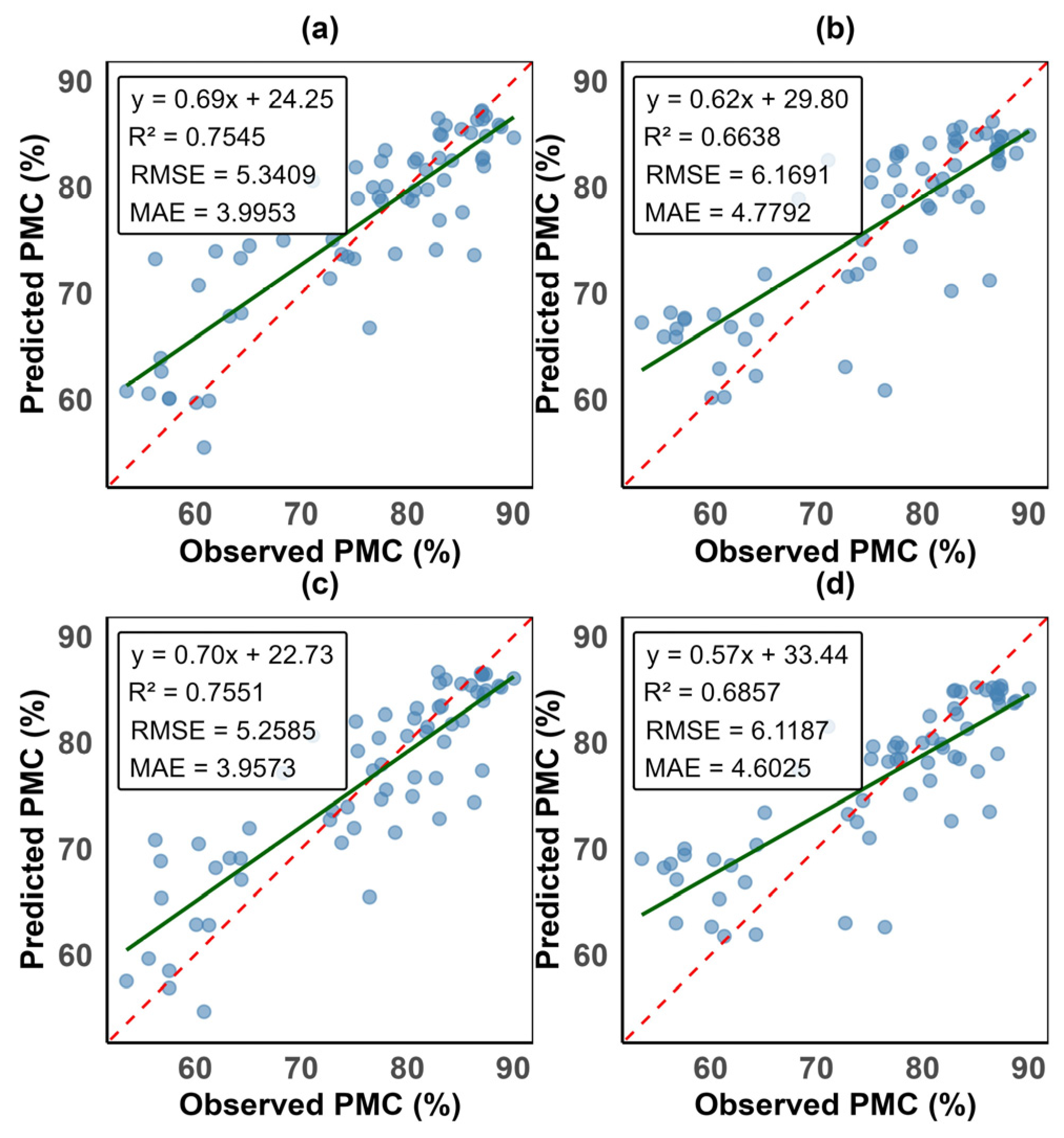Remotesensing 18 00271 g005 Remotesensing 18 00271 g005