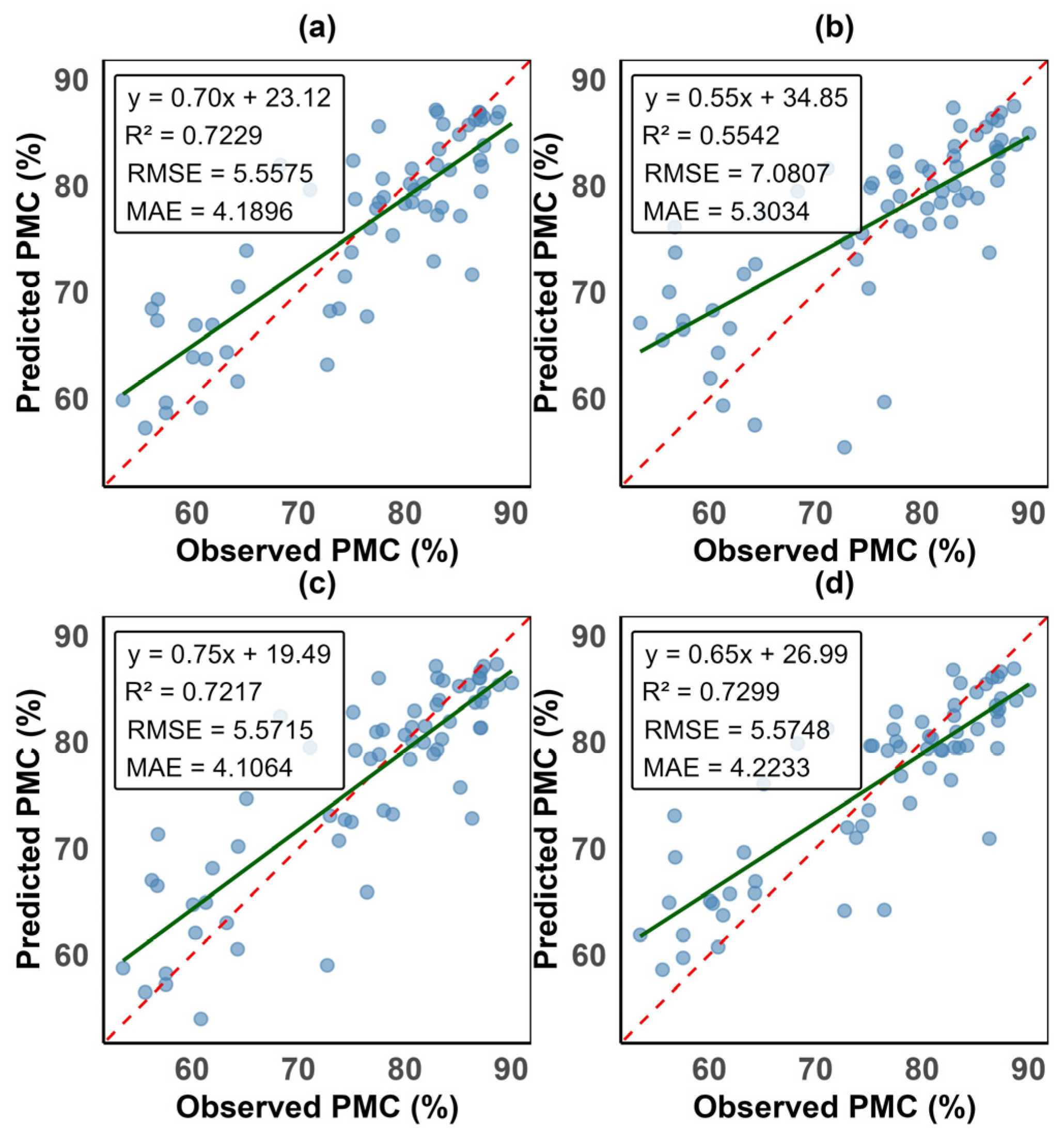 Remotesensing 18 00271 g006 Remotesensing 18 00271 g006
