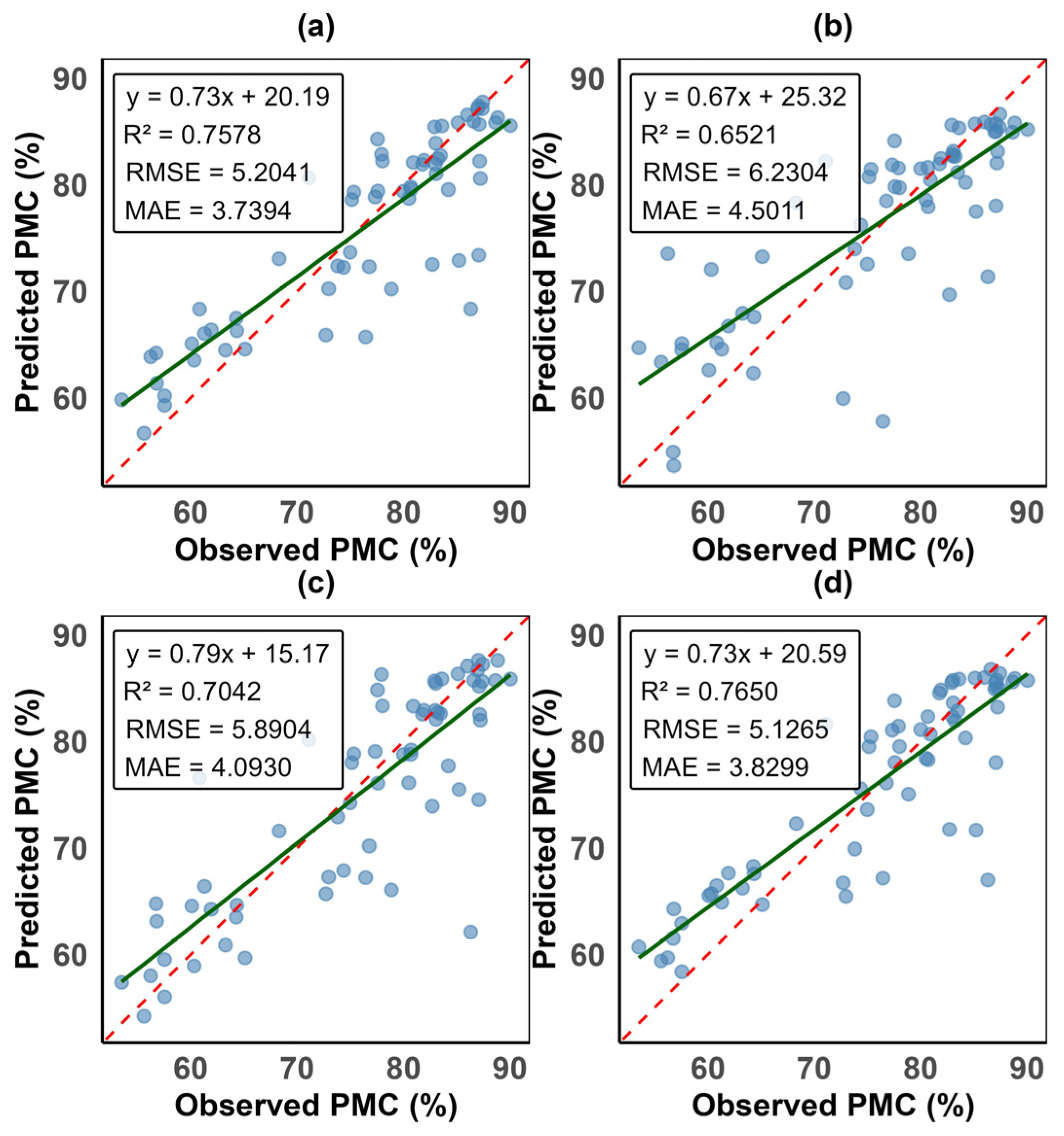 Remotesensing 18 00271 g007 Remotesensing 18 00271 g007