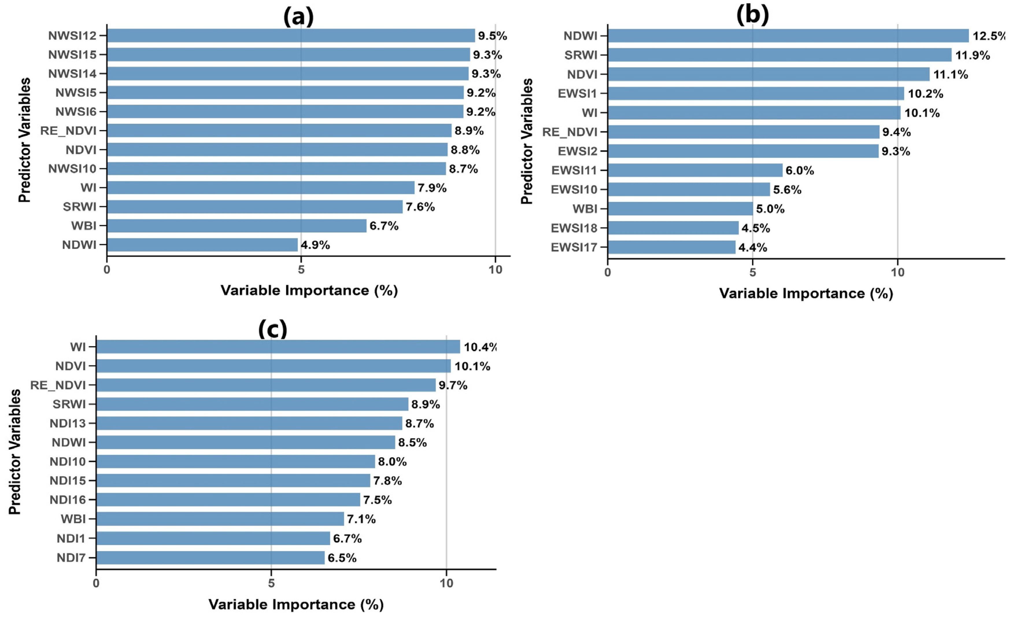 Remotesensing 18 00271 g008 Remotesensing 18 00271 g008