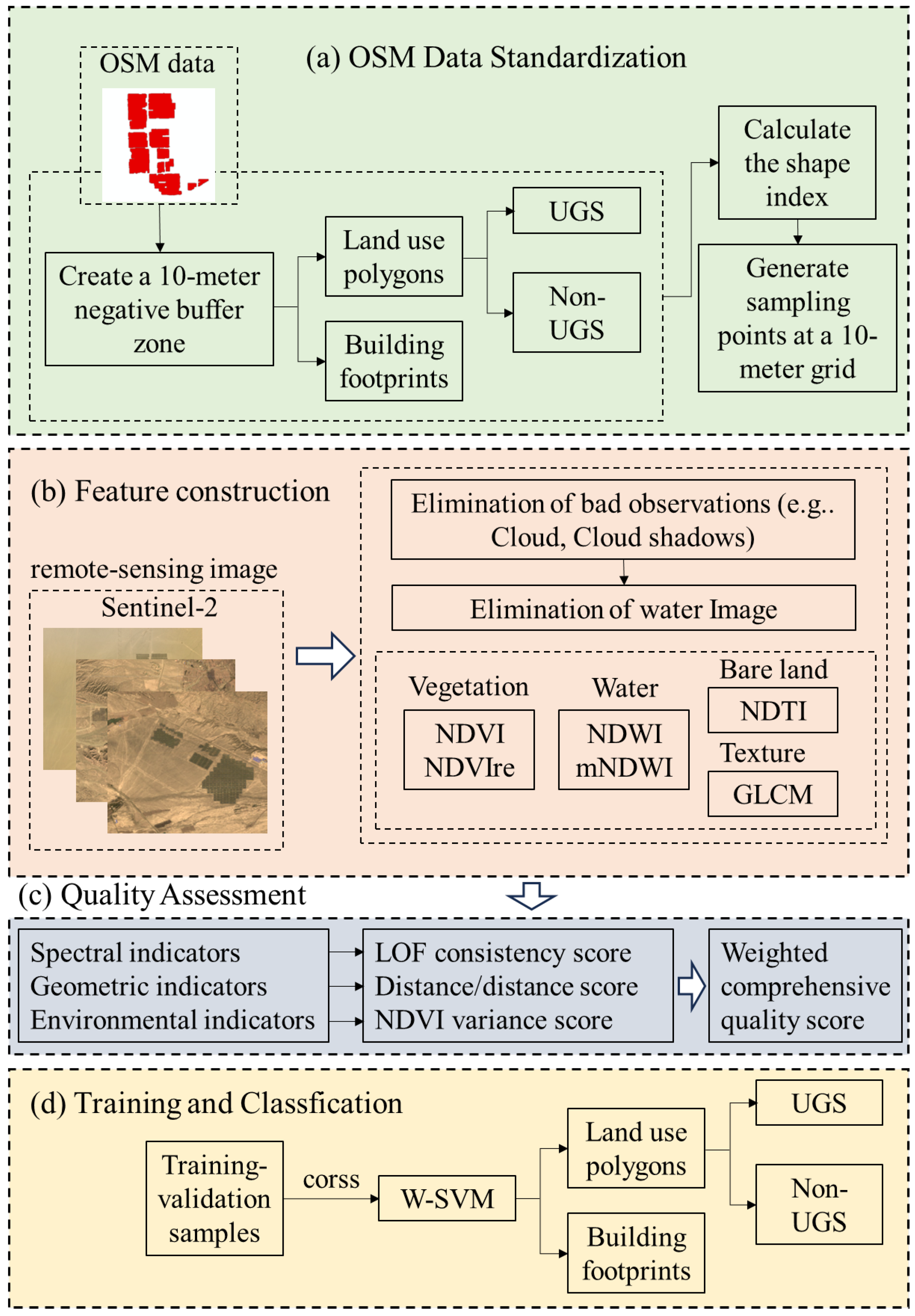Remotesensing 18 00272 g002 Remotesensing 18 00272 g002
