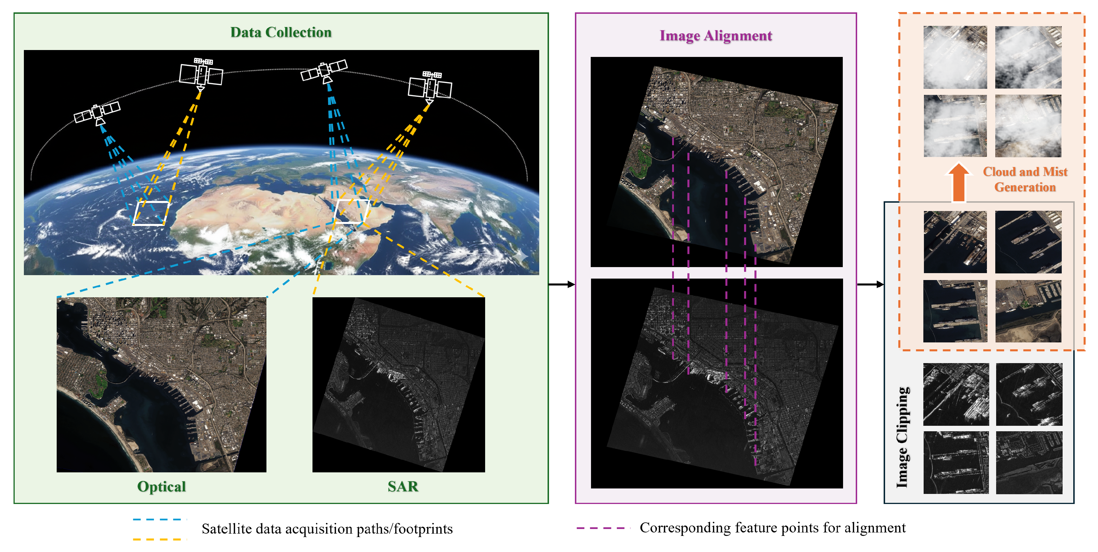 Remotesensing 18 00274 g001