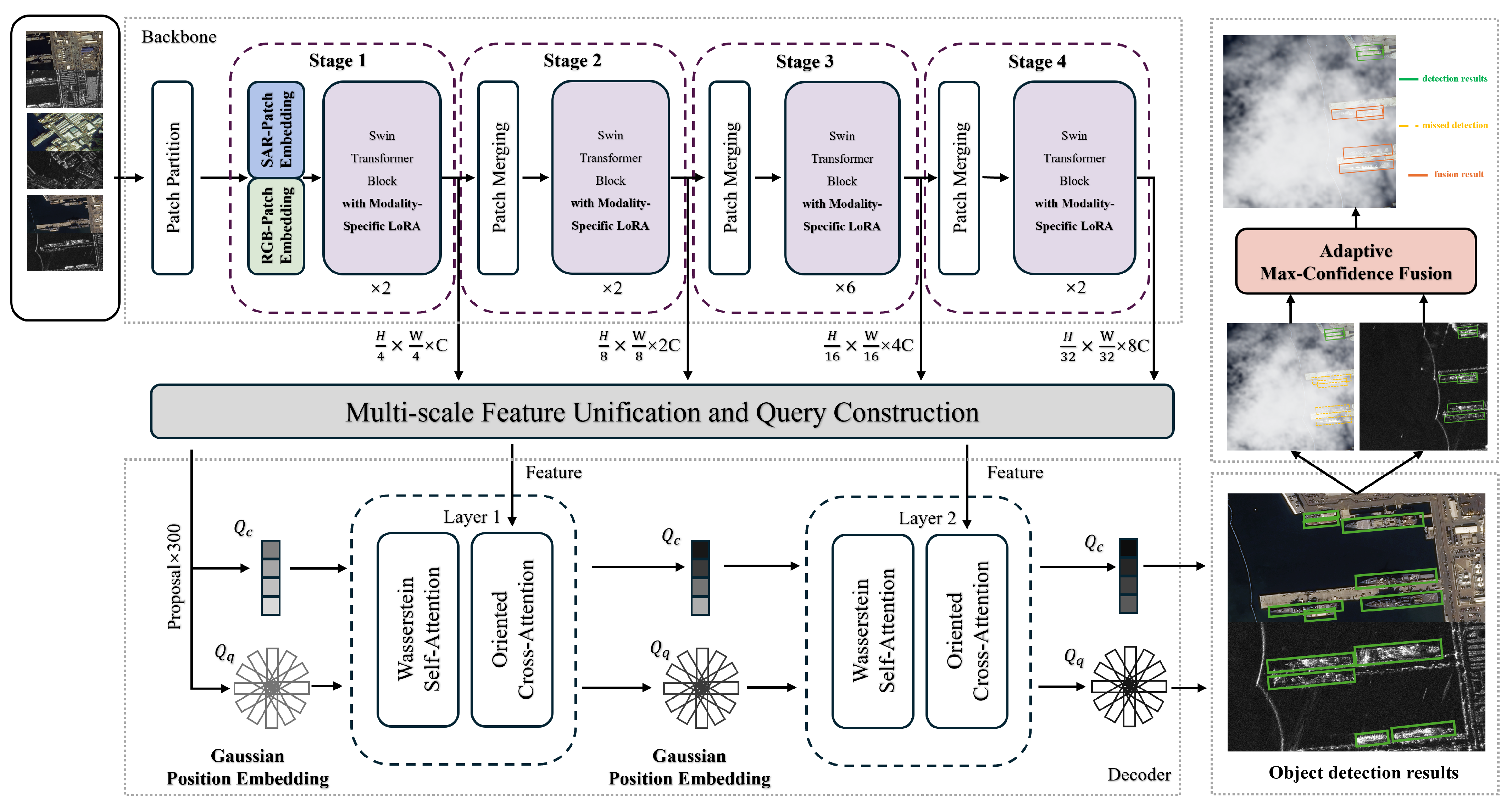 Remotesensing 18 00274 g003