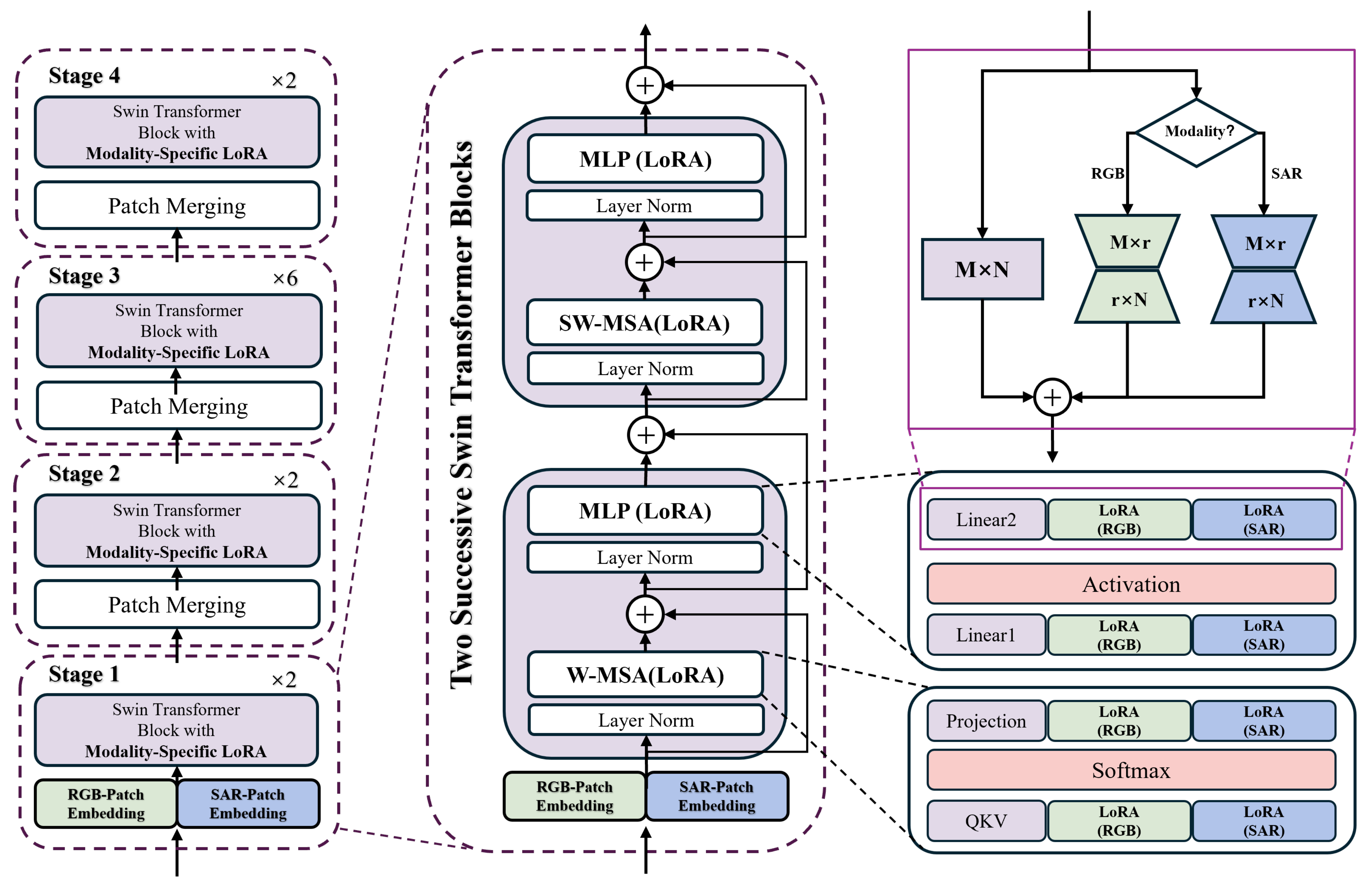 Remotesensing 18 00274 g004