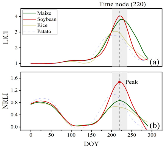 Remotesensing 18 00278 g003