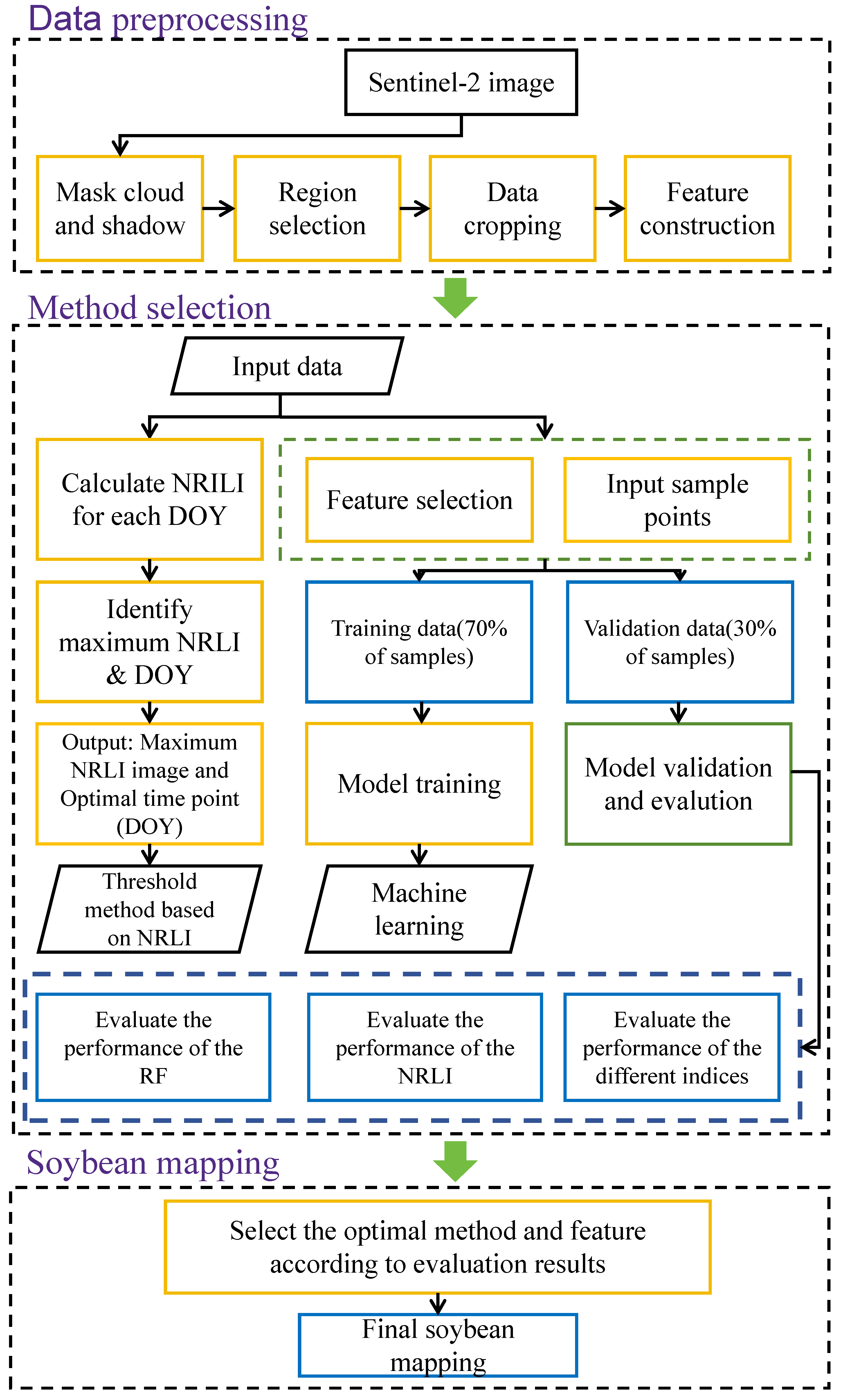 Remotesensing 18 00278 g004 Remotesensing 18 00278 g004