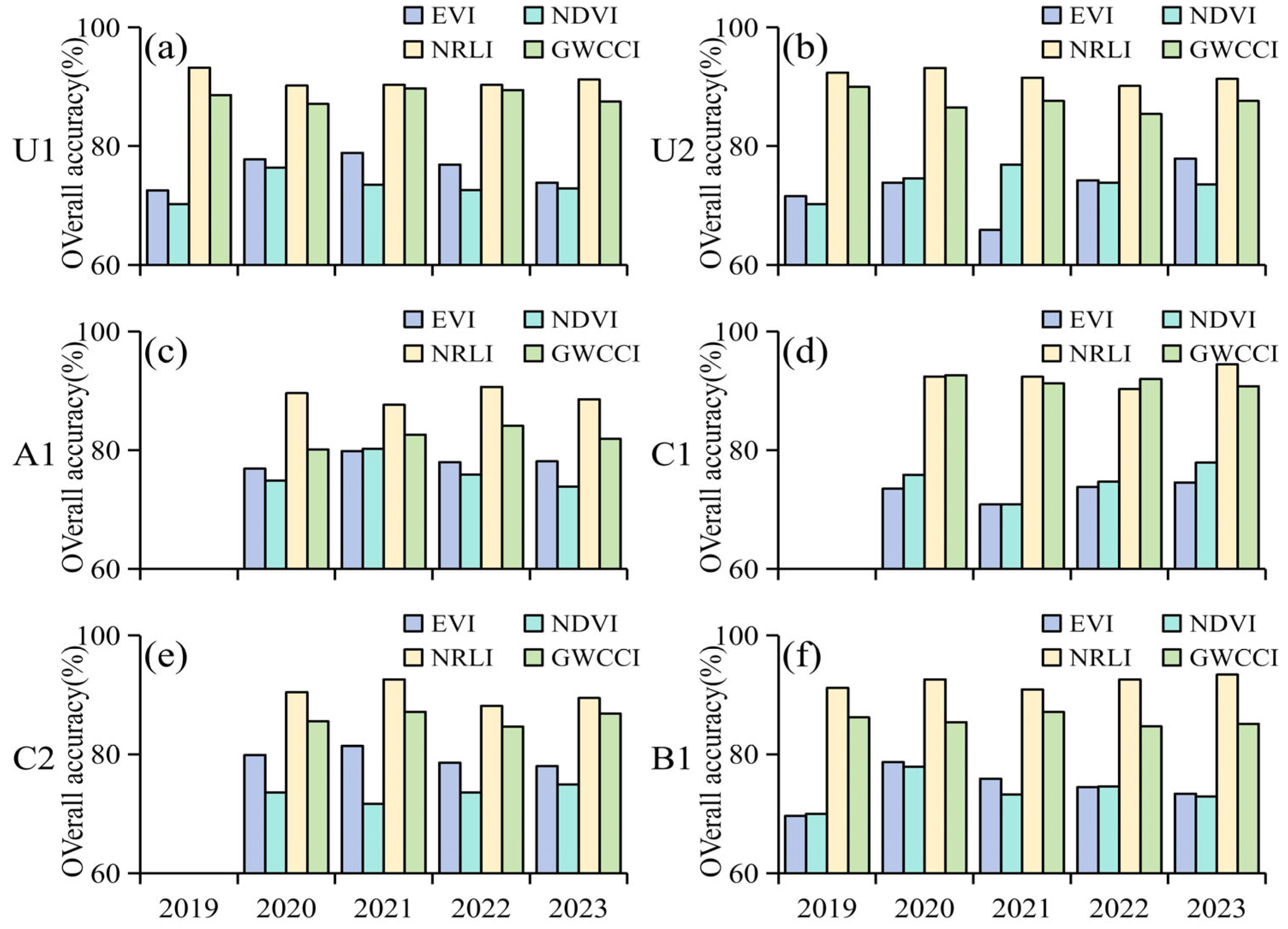 Remotesensing 18 00278 g007 Remotesensing 18 00278 g007