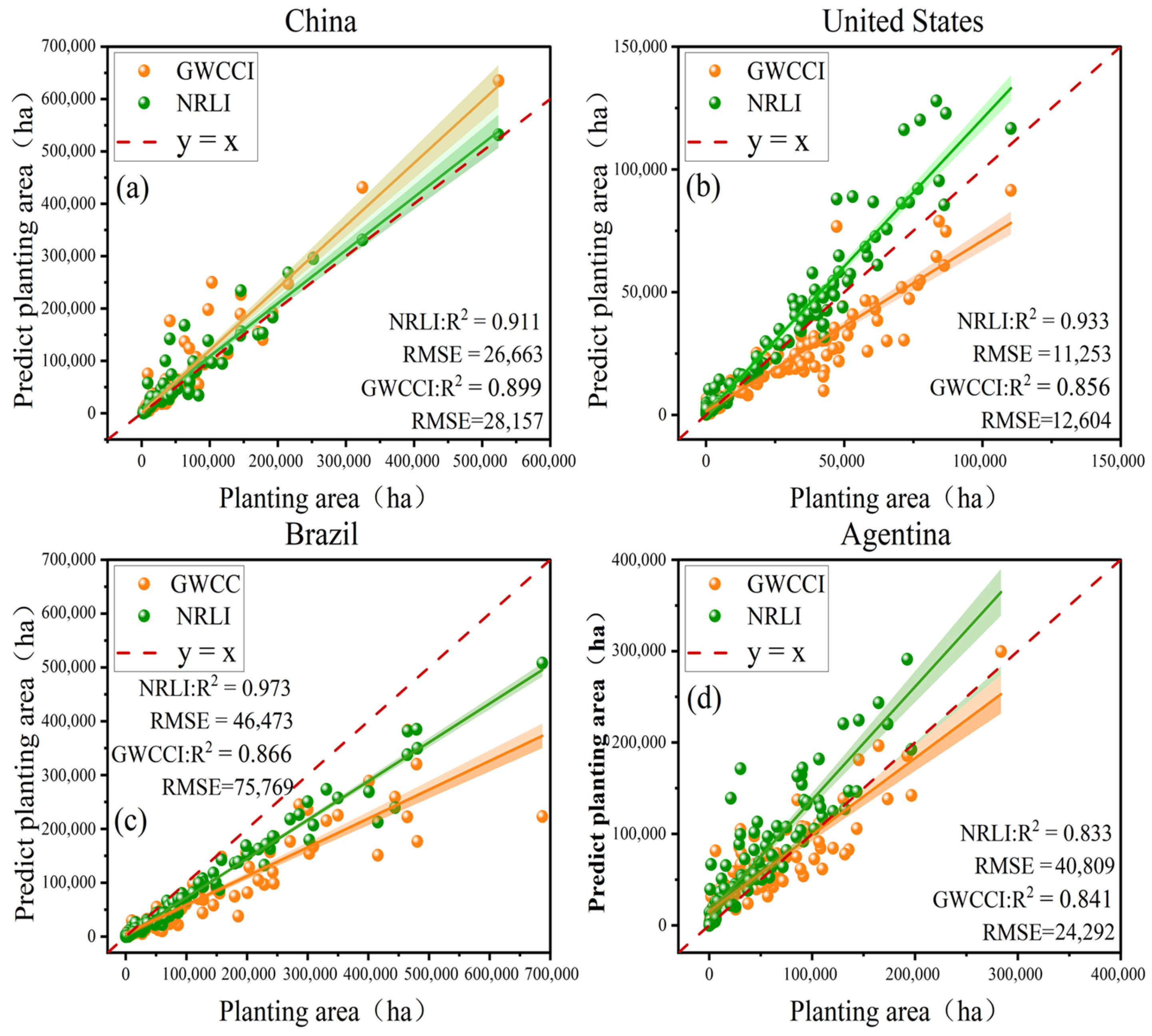 Remotesensing 18 00278 g010 Remotesensing 18 00278 g010