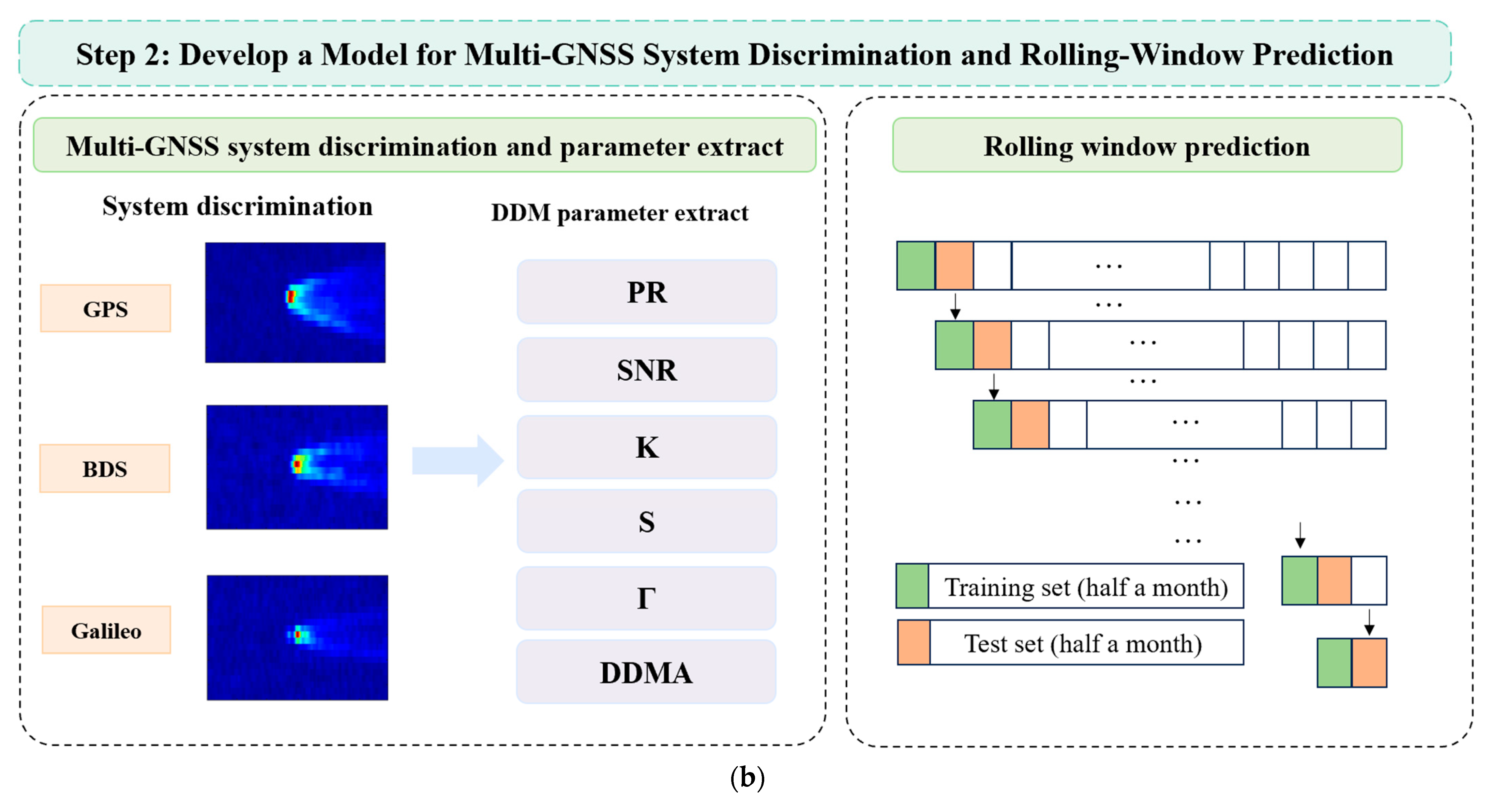 Remotesensing 18 00285 g003b