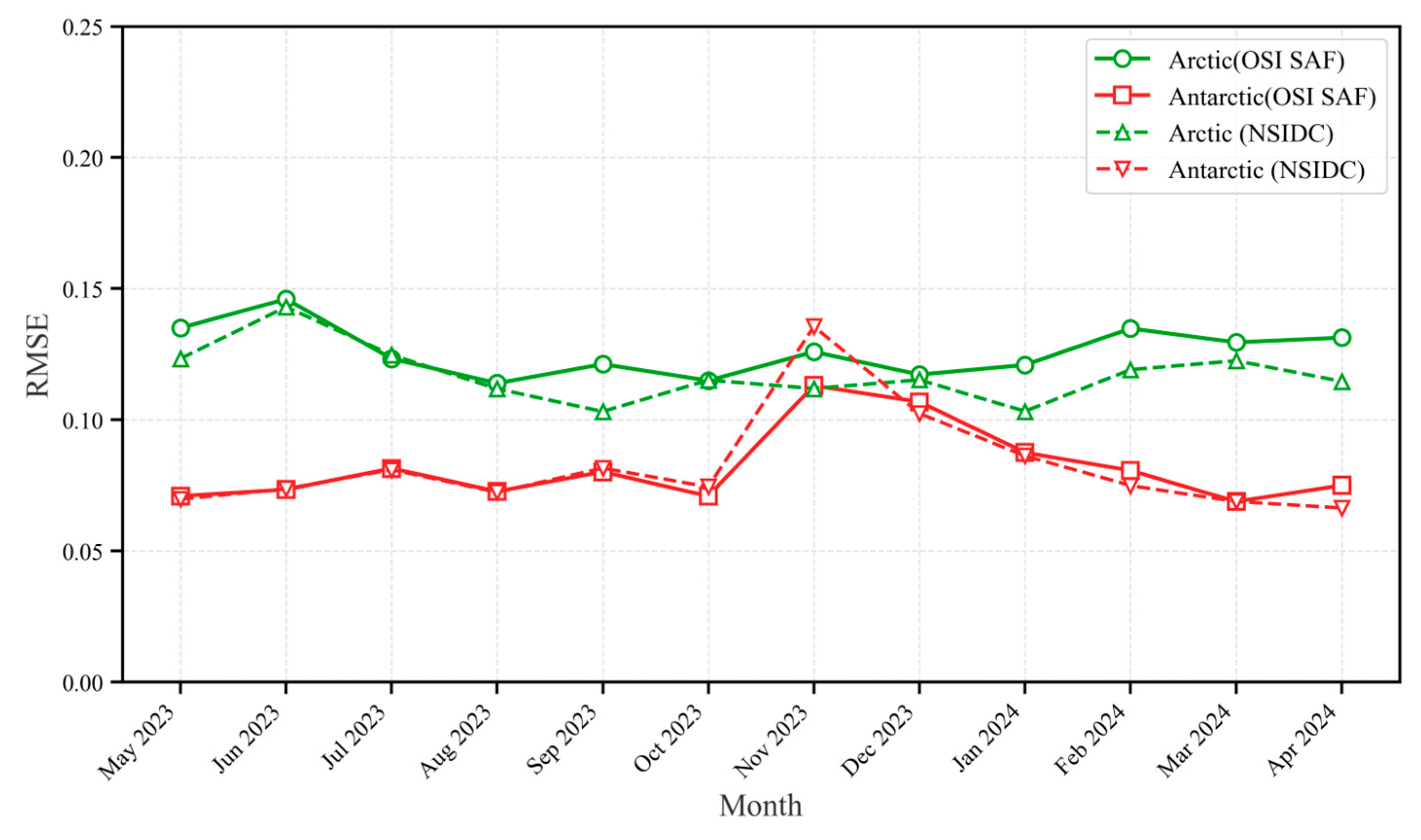 Remotesensing 18 00285 g005