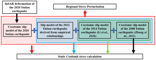 Remotesensing 18 00288 g0a3