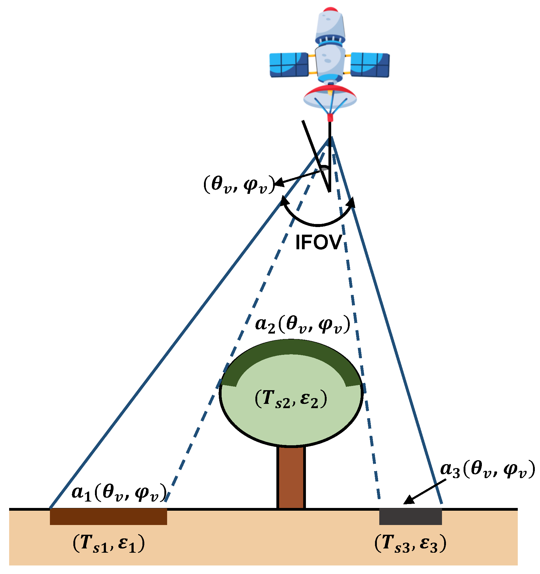Remotesensing 18 00289 g002 Remotesensing 18 00289 g002