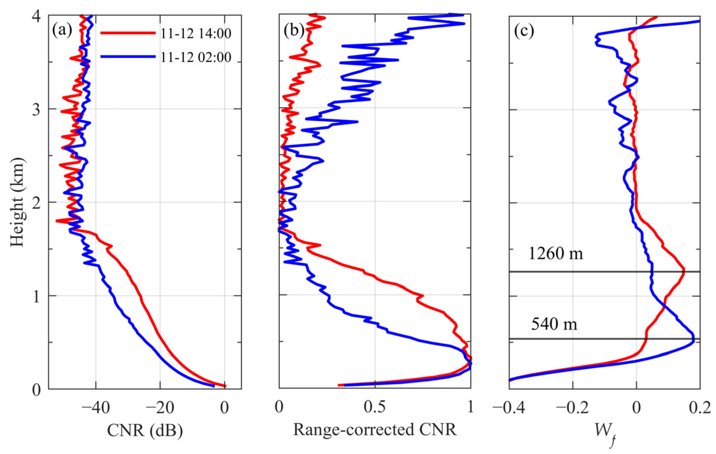 Remotesensing 18 00296 g001