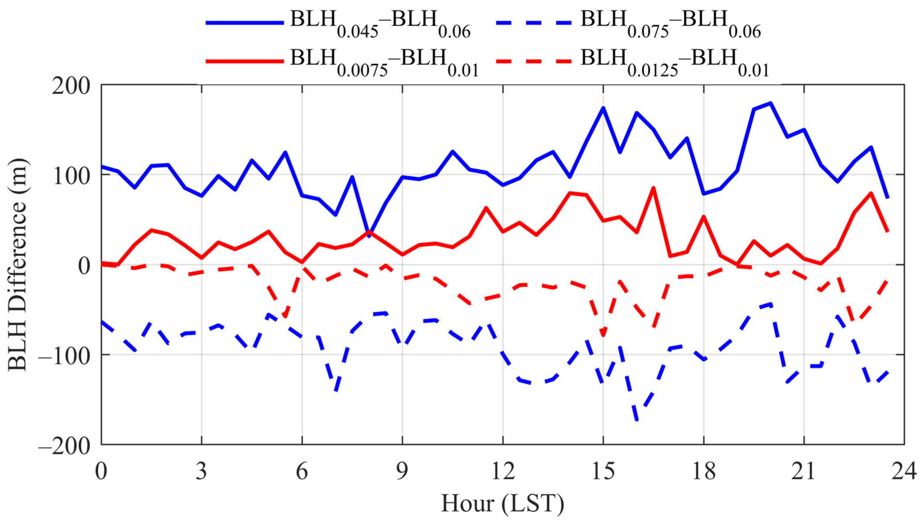 Remotesensing 18 00296 g003