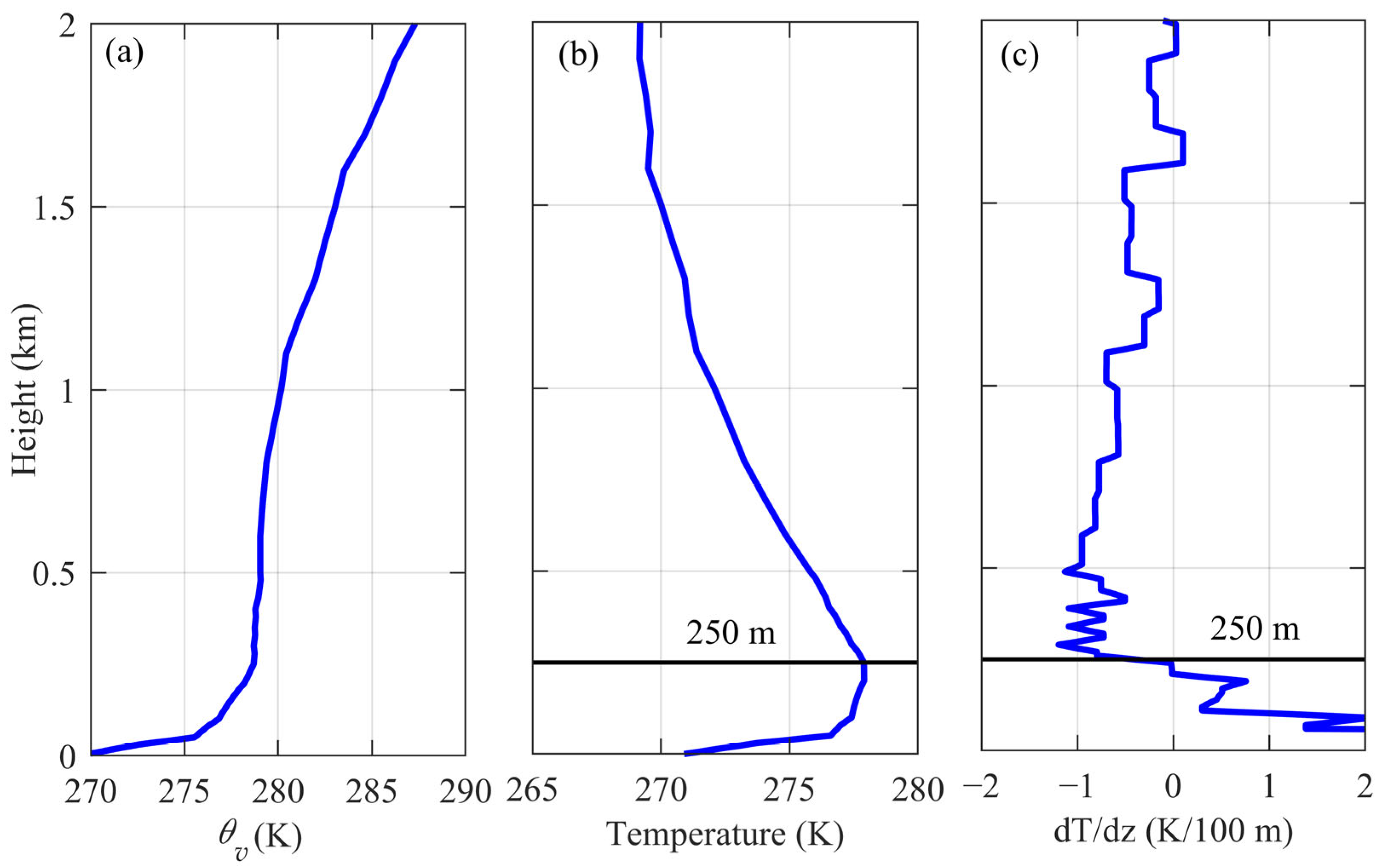 Remotesensing 18 00296 g005