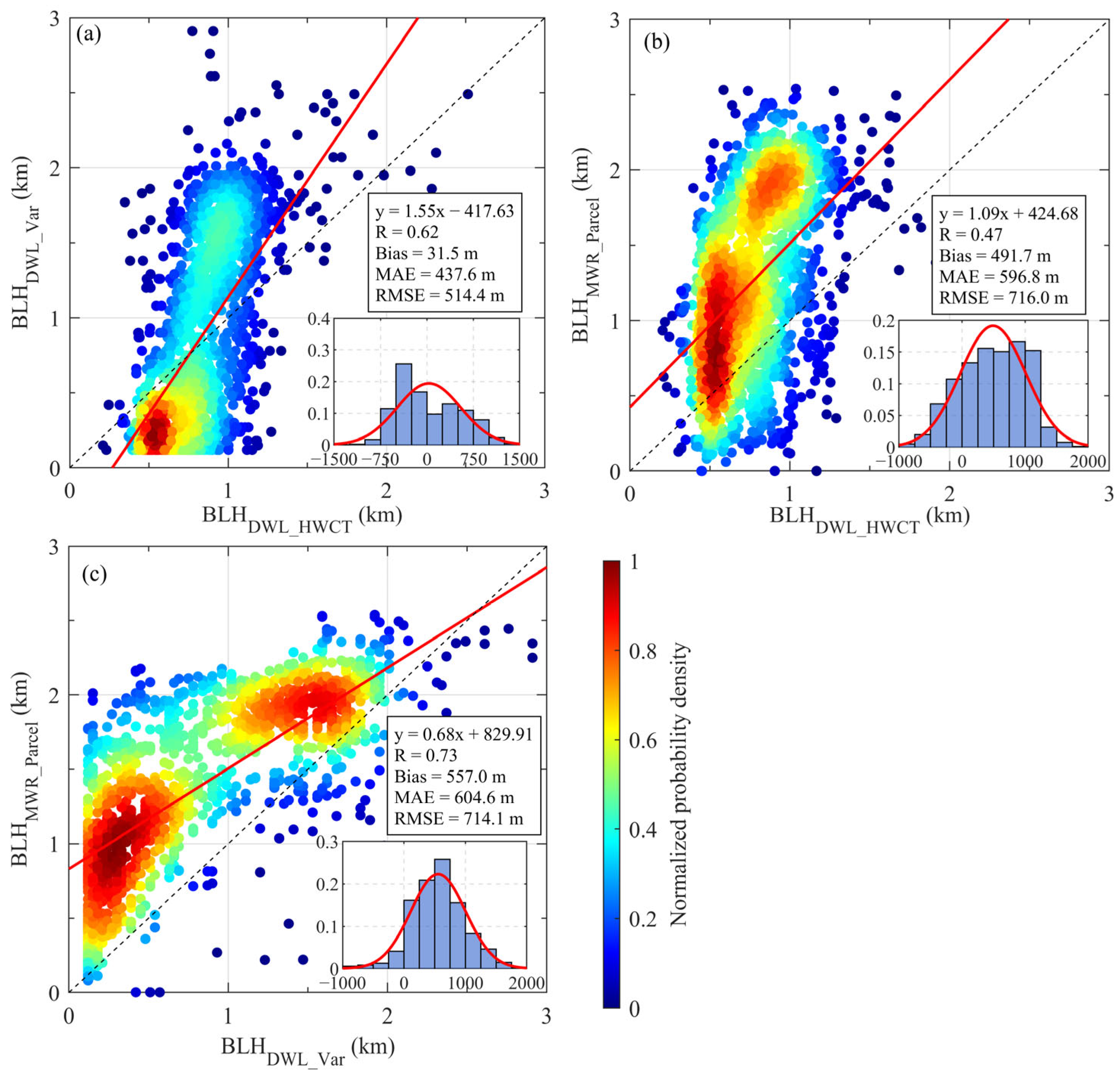 Remotesensing 18 00296 g006