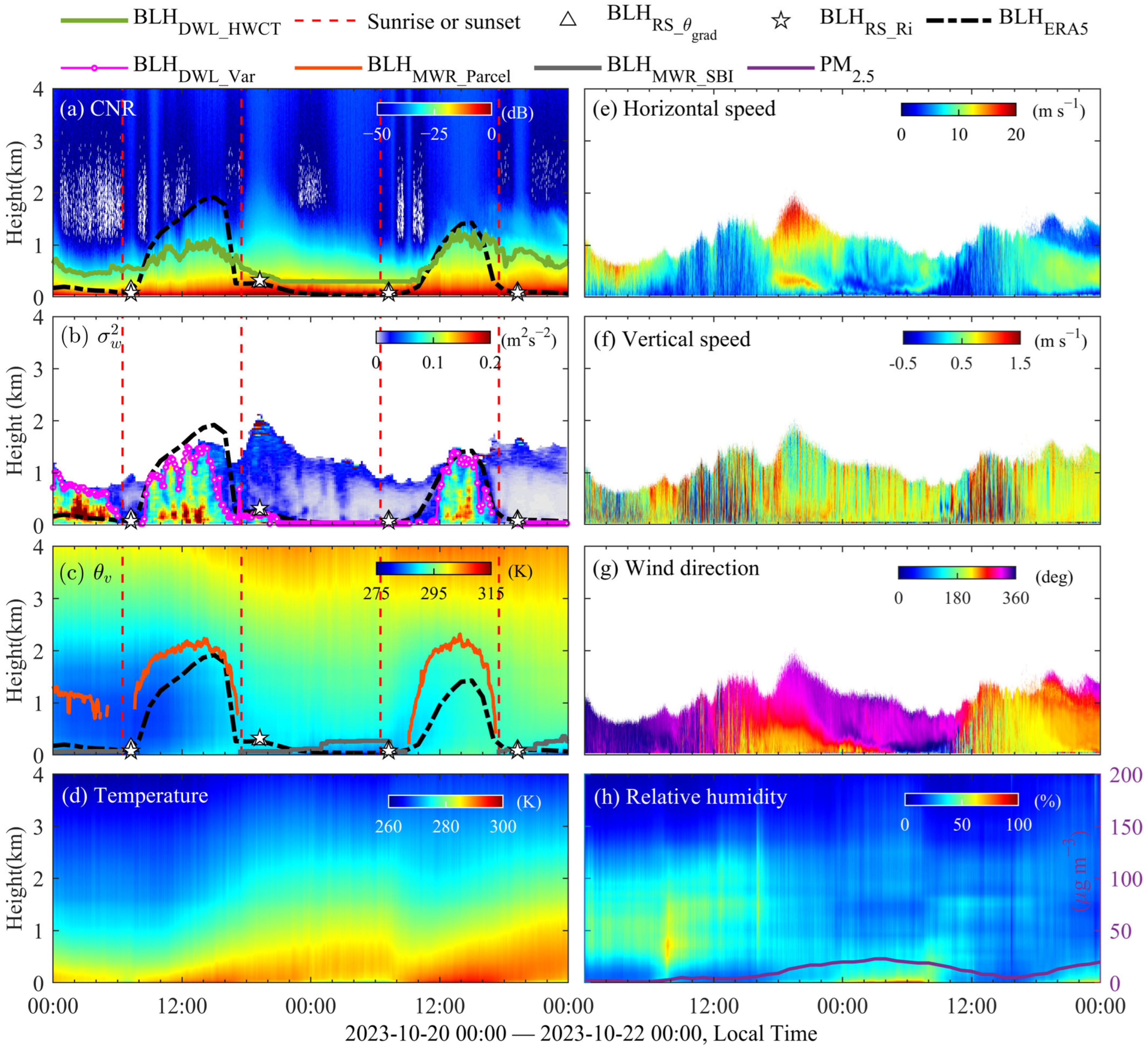 Remotesensing 18 00296 g007