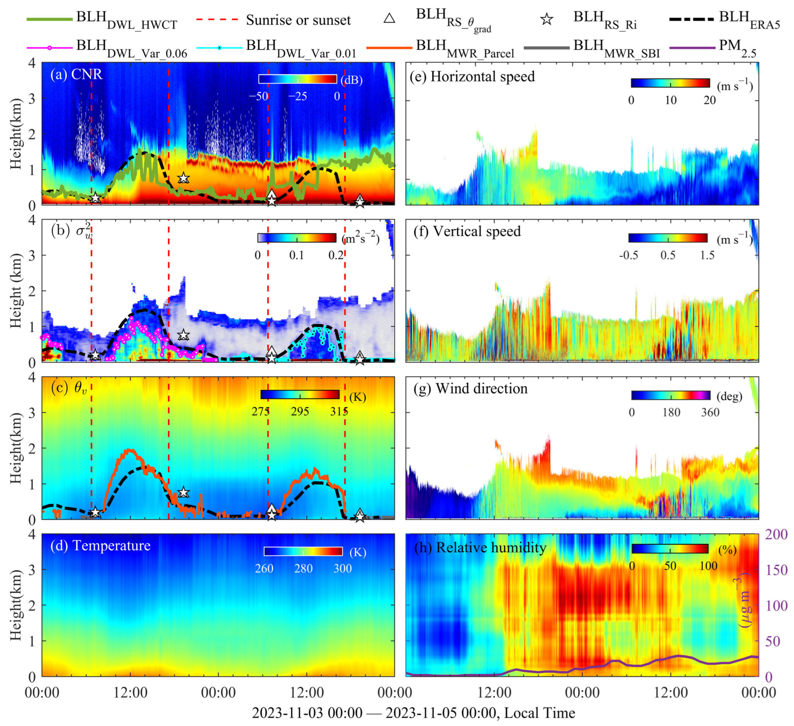 Remotesensing 18 00296 g009