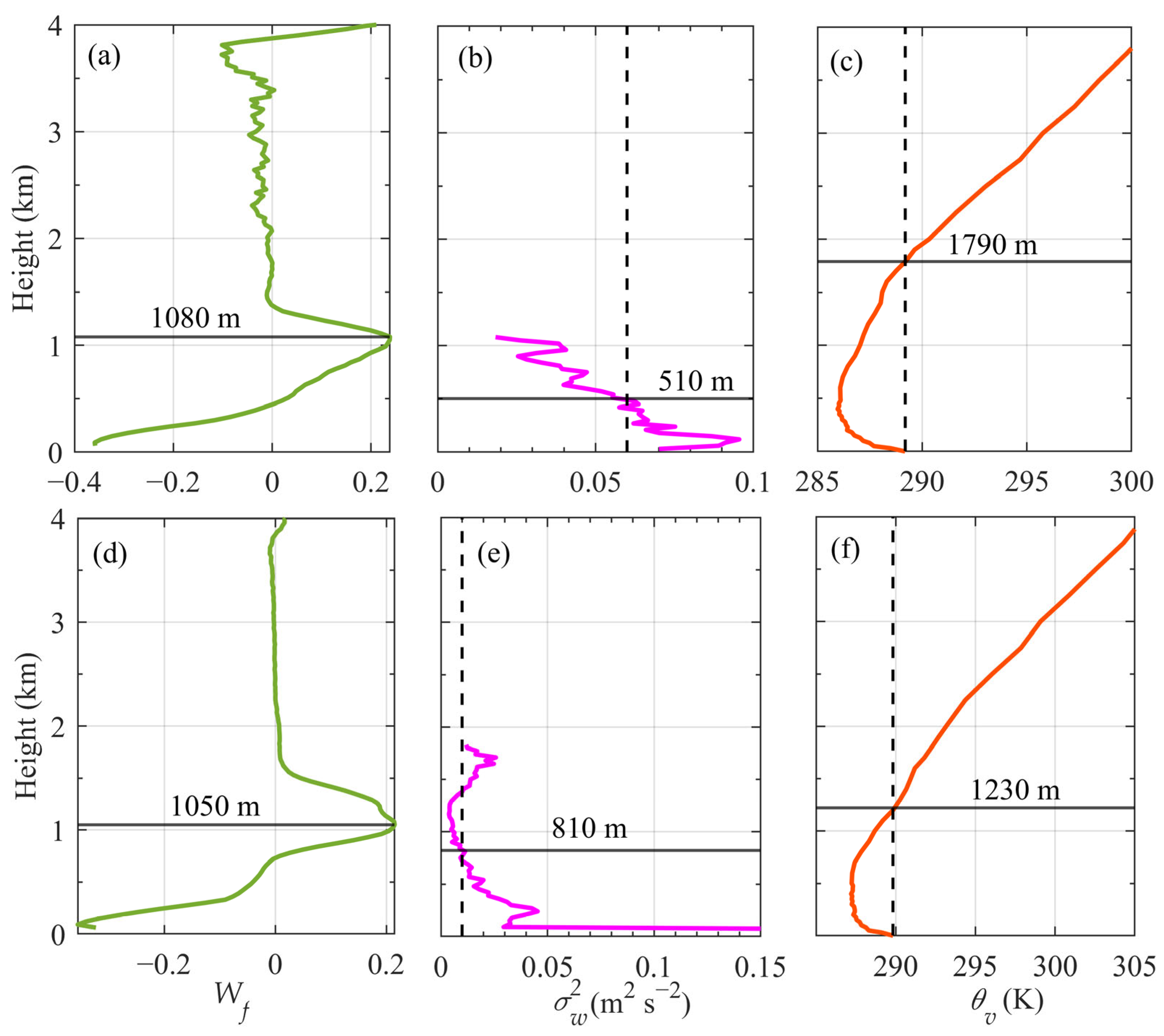 Remotesensing 18 00296 g010