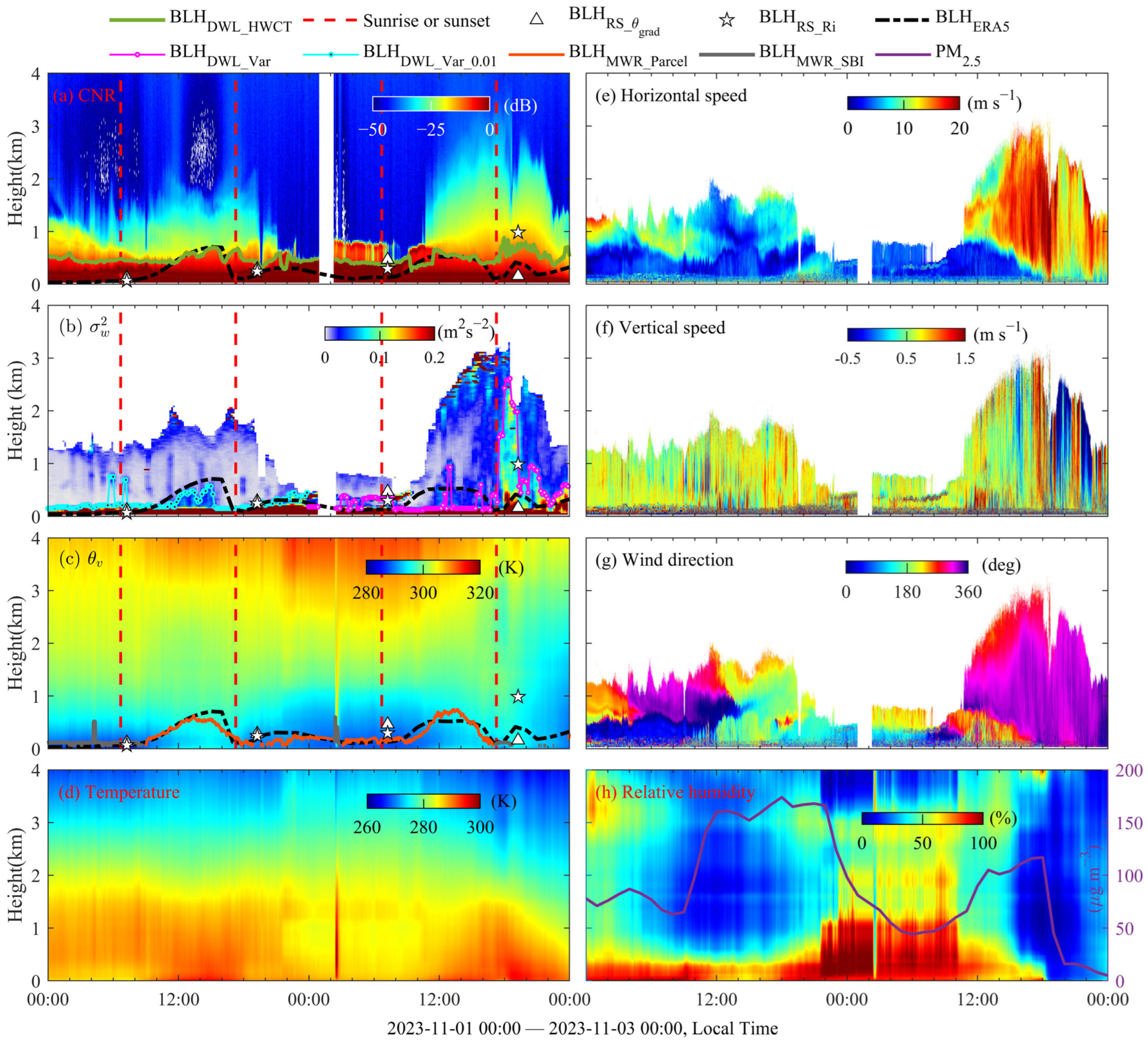 Remotesensing 18 00296 g011