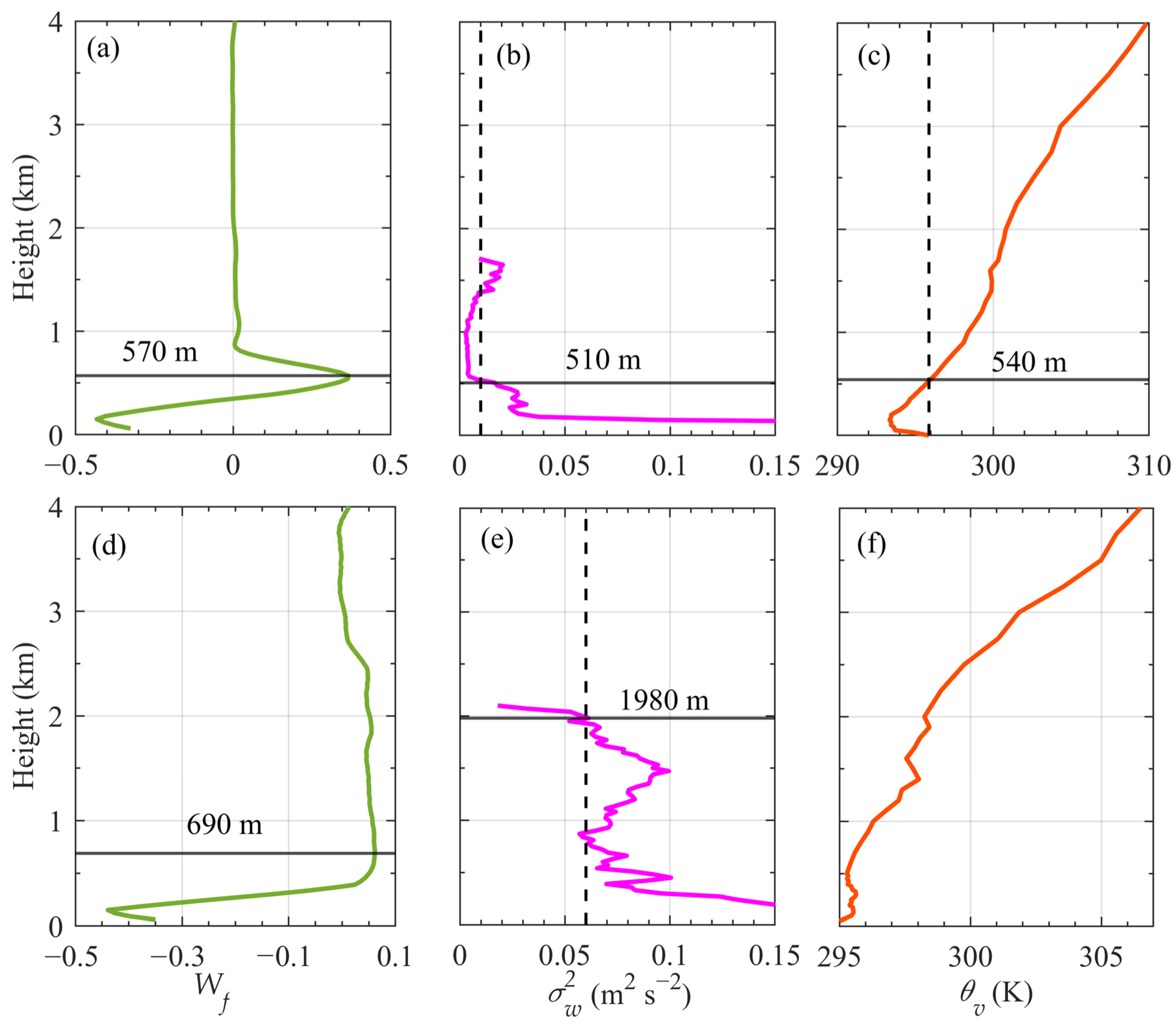 Remotesensing 18 00296 g012
