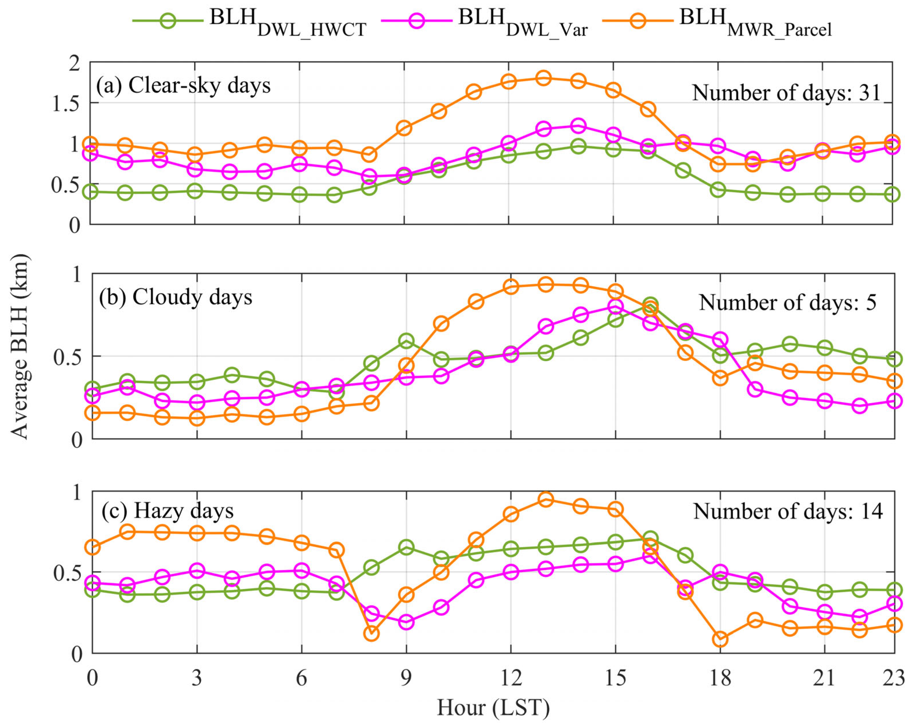 Remotesensing 18 00296 g013