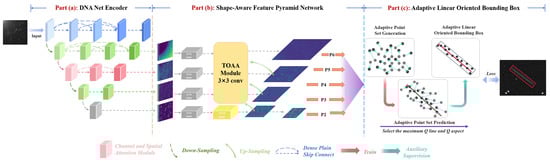 Remotesensing 18 00299 g004