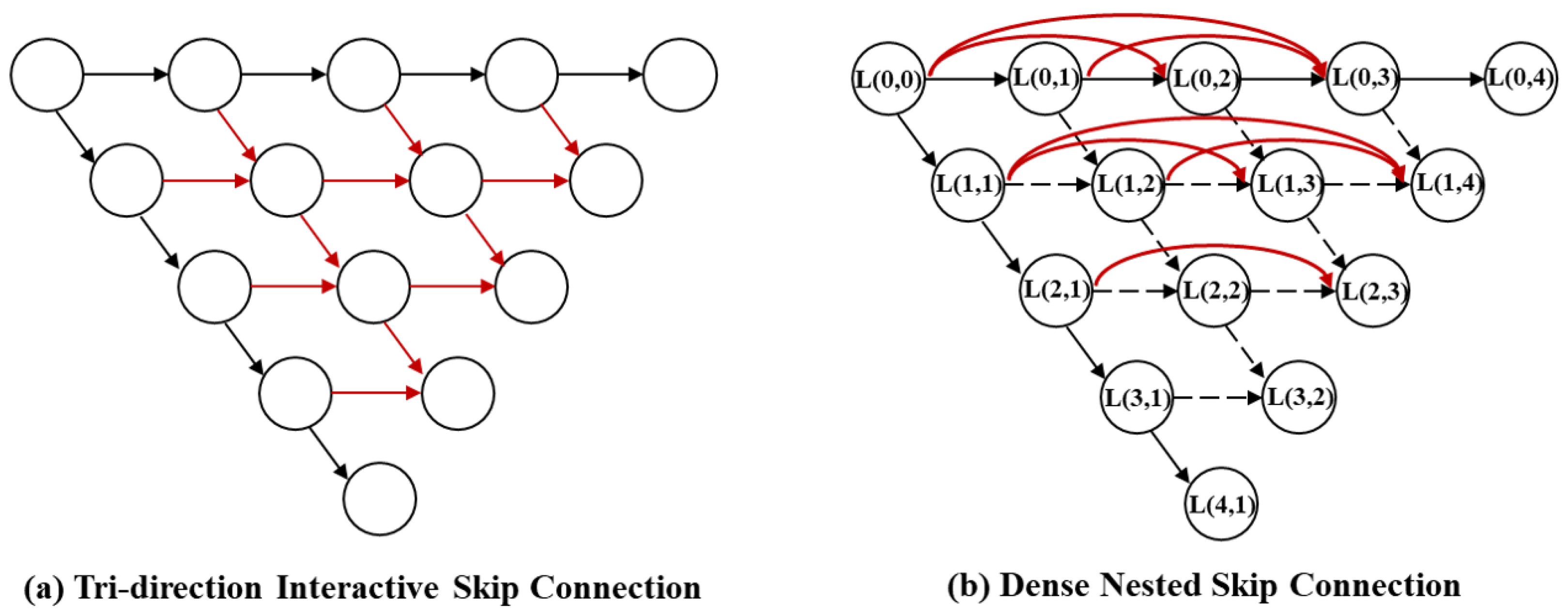 Remotesensing 18 00299 g005