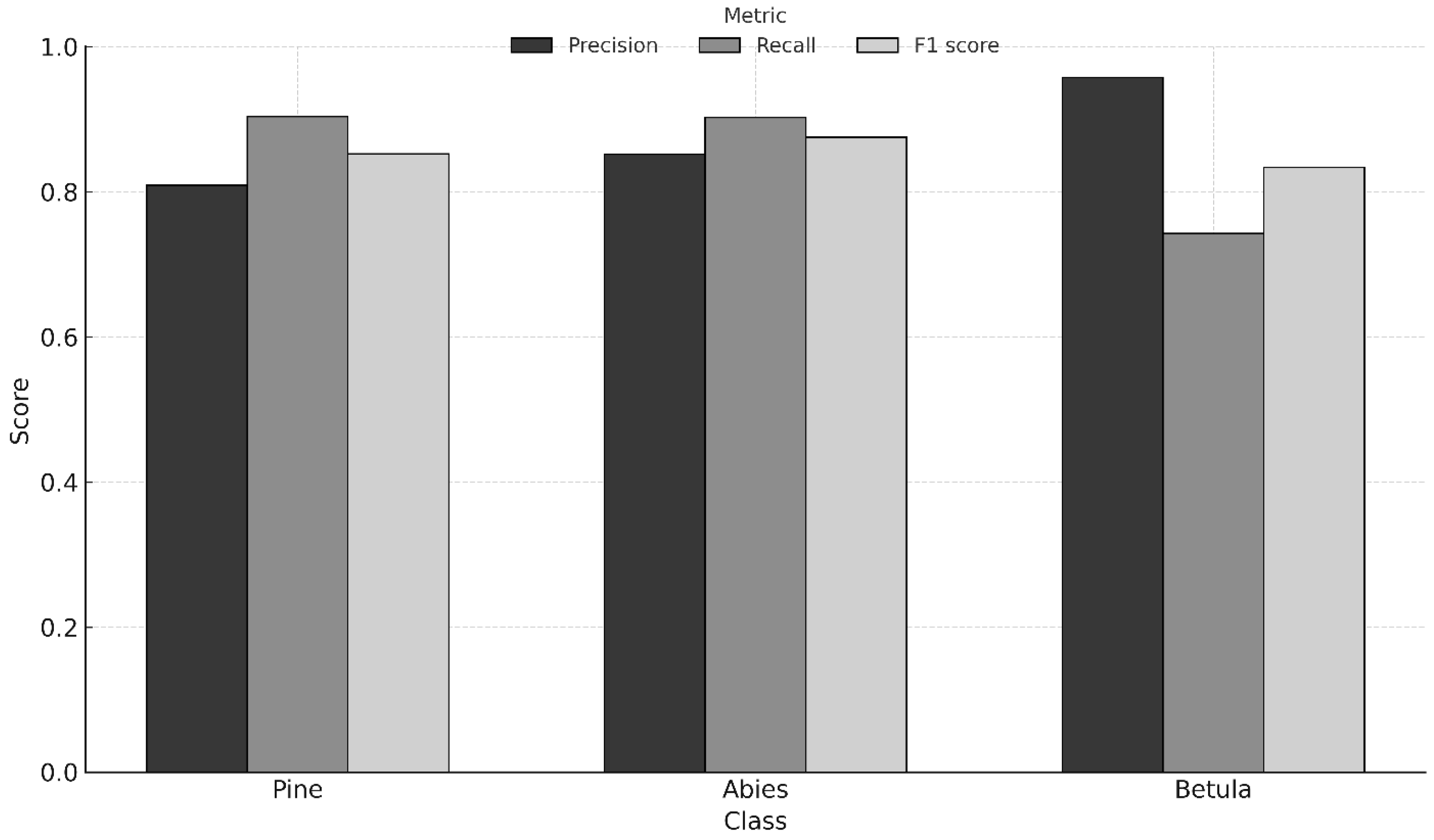 Remotesensing 18 00309 g010 Remotesensing 18 00309 g010