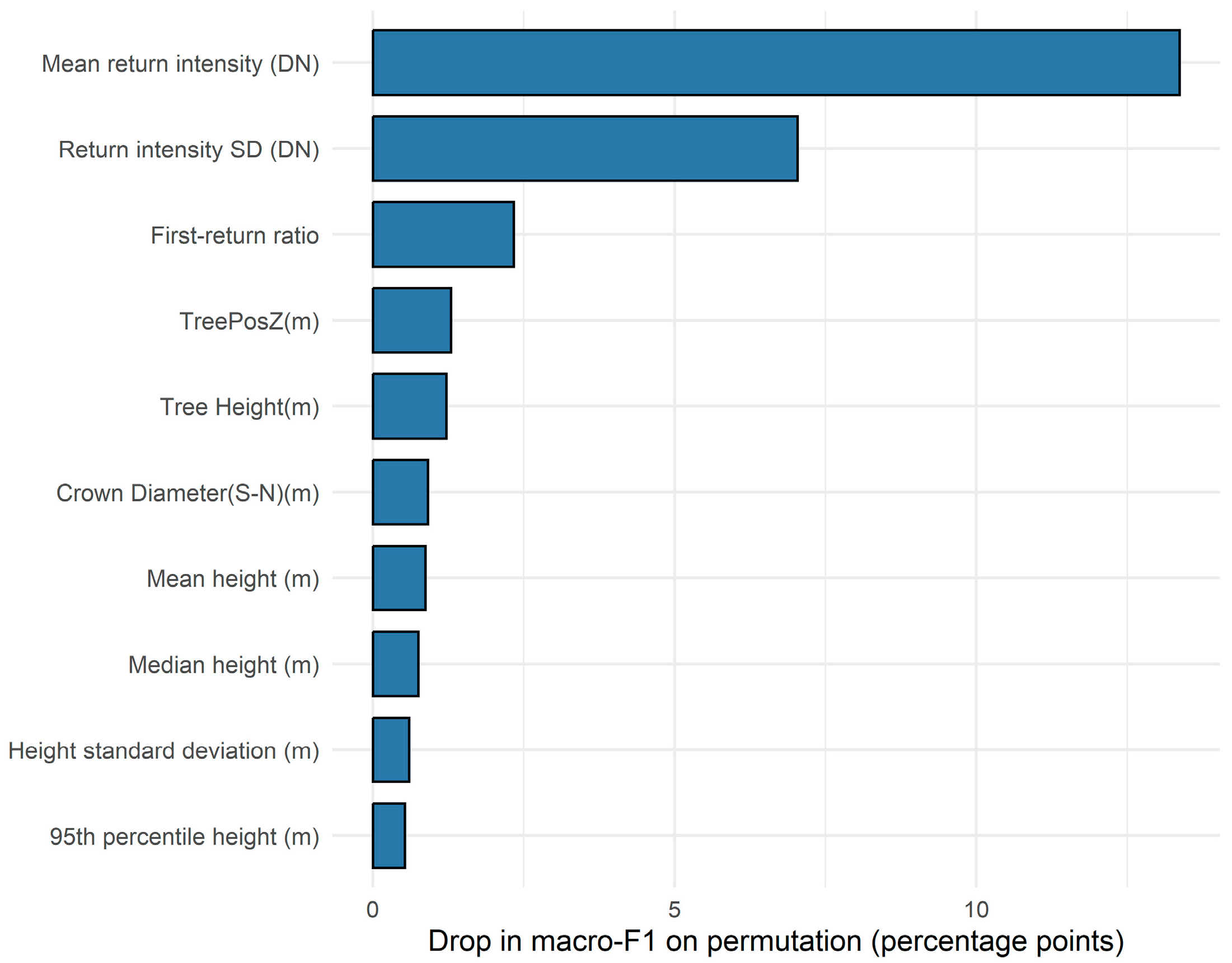 Remotesensing 18 00309 g011 Remotesensing 18 00309 g011