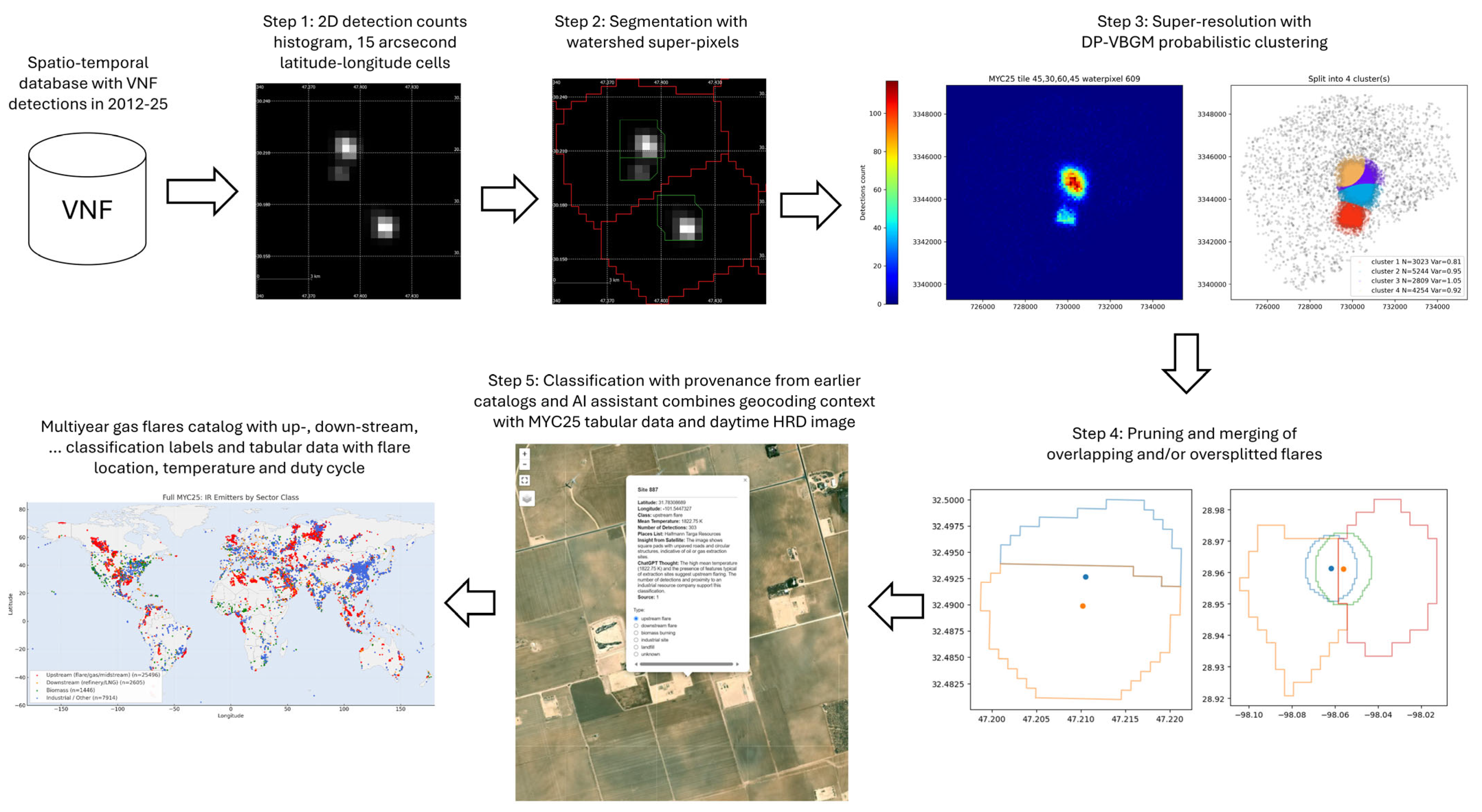 Remotesensing 18 00314 g001