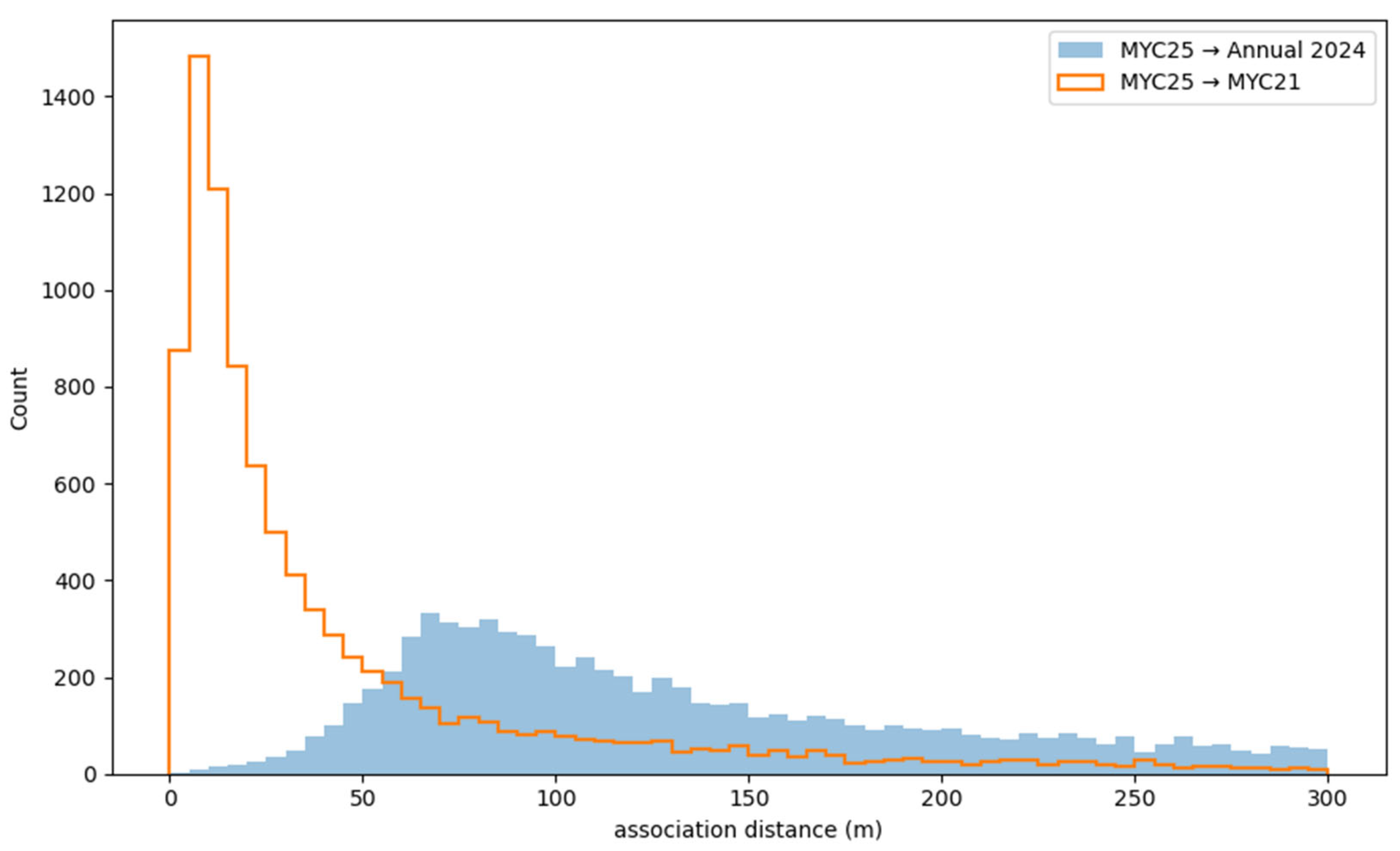 Remotesensing 18 00314 g014