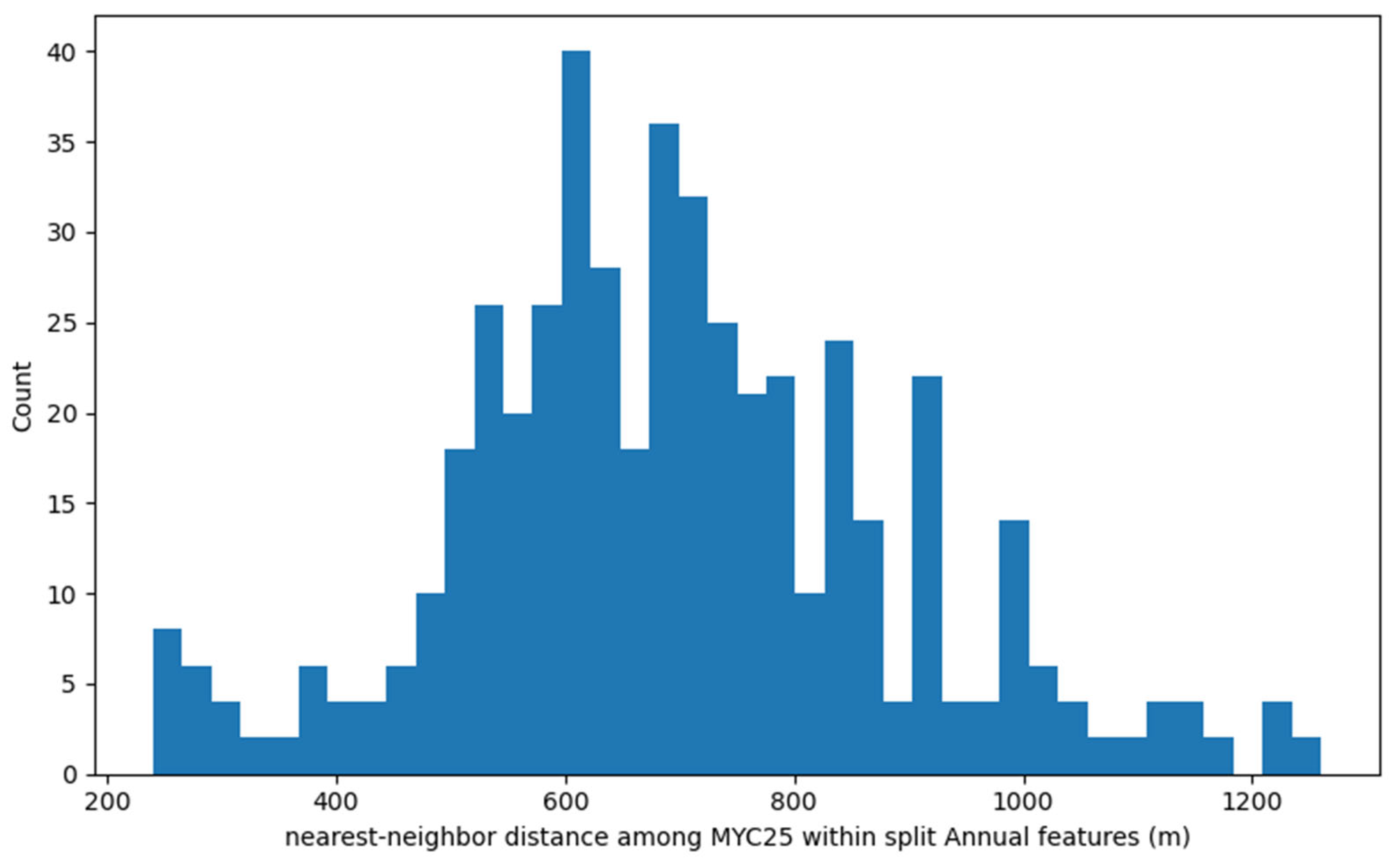 Remotesensing 18 00314 g015