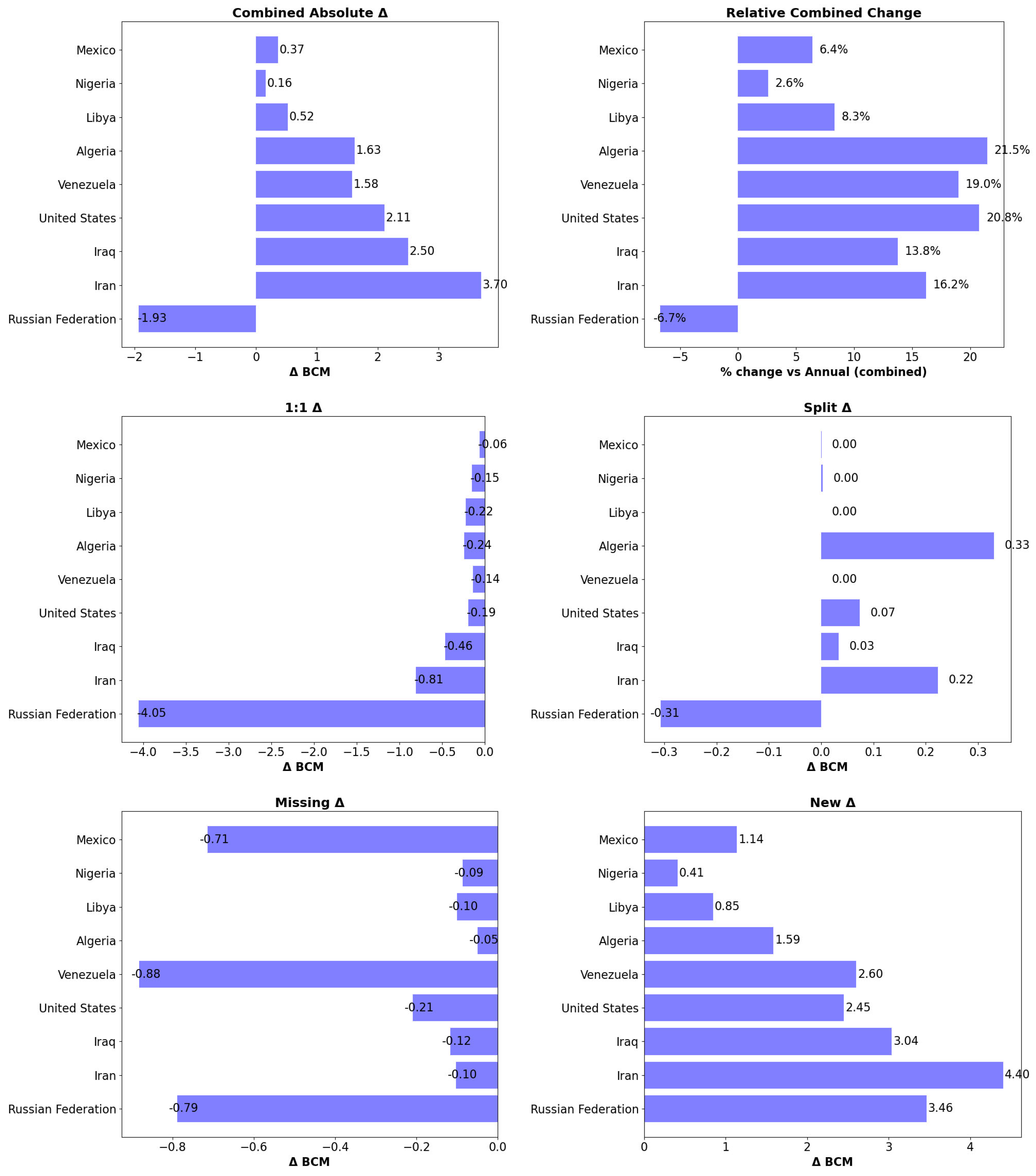 Remotesensing 18 00314 g018