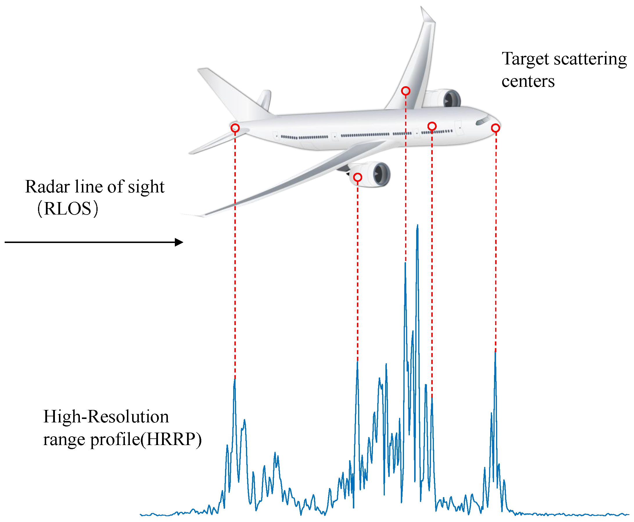 Remotesensing 18 00316 g001