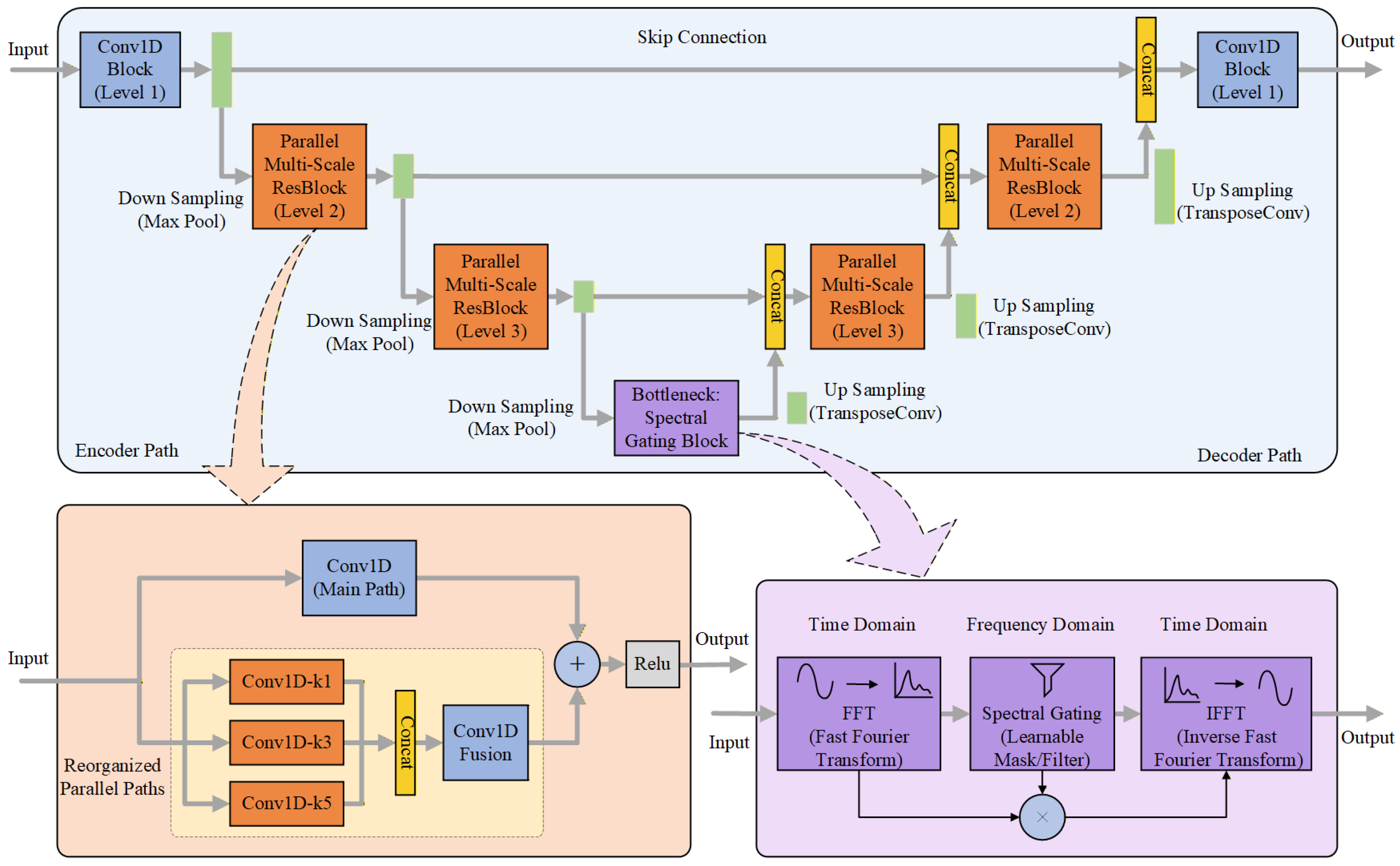 Remotesensing 18 00316 g002