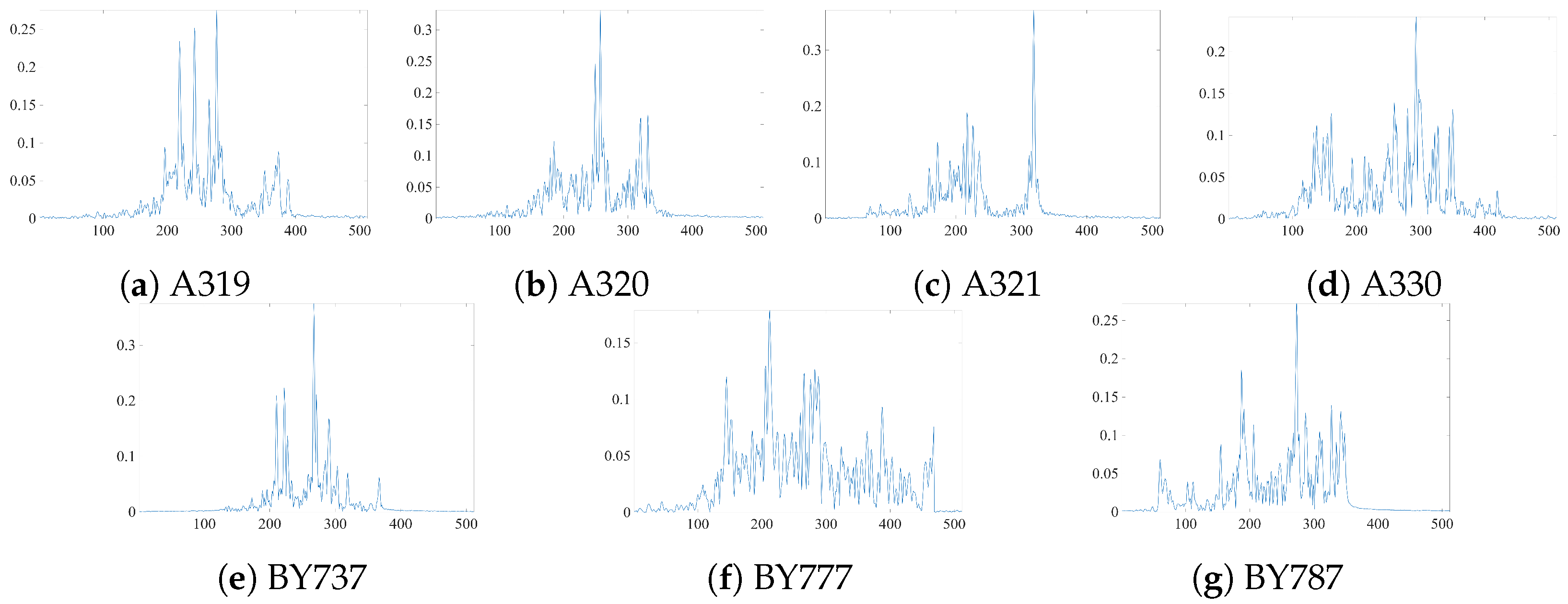 Remotesensing 18 00316 g005